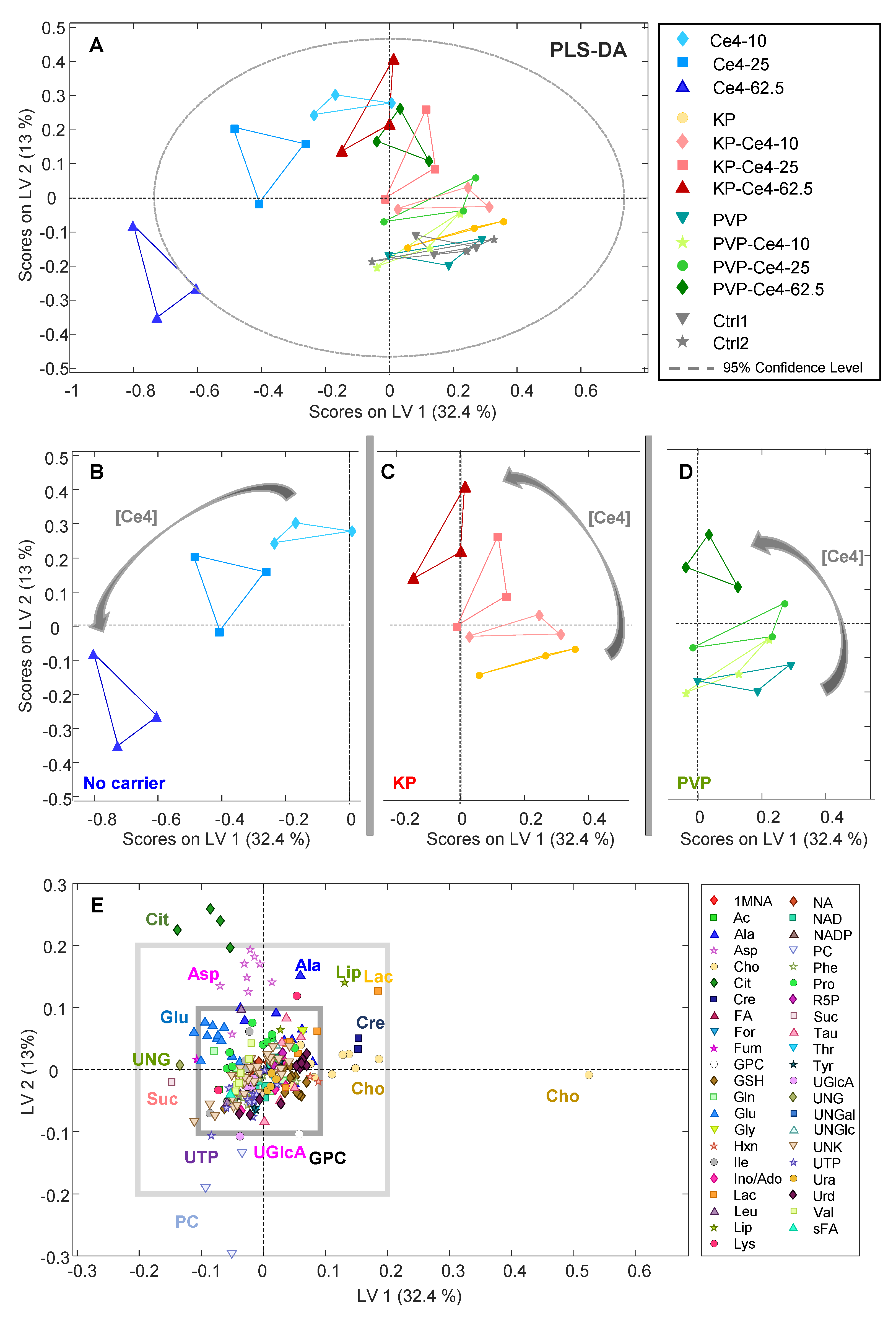 Pharmaceutics 15 02324 g007