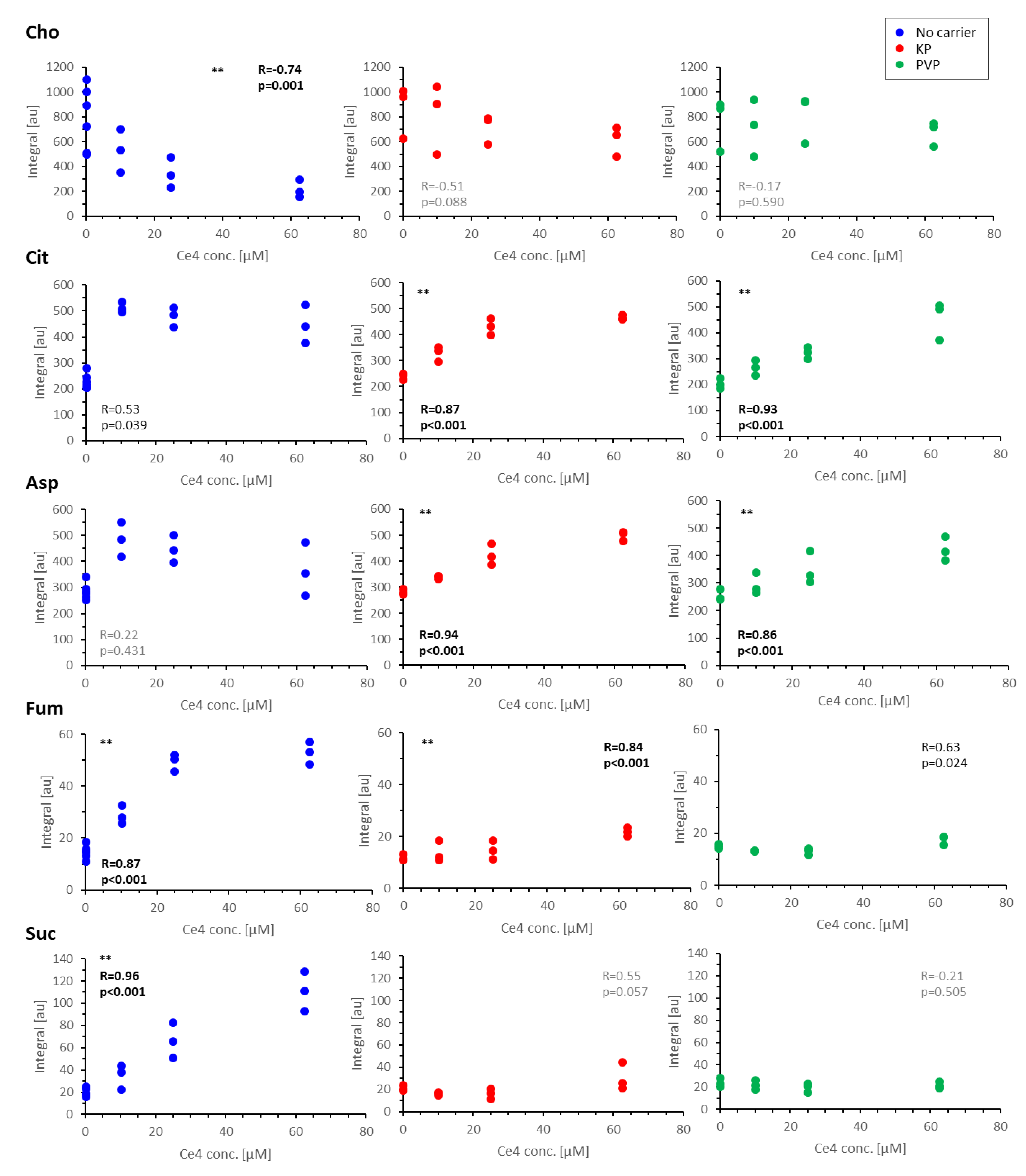 Pharmaceutics 15 02324 g010