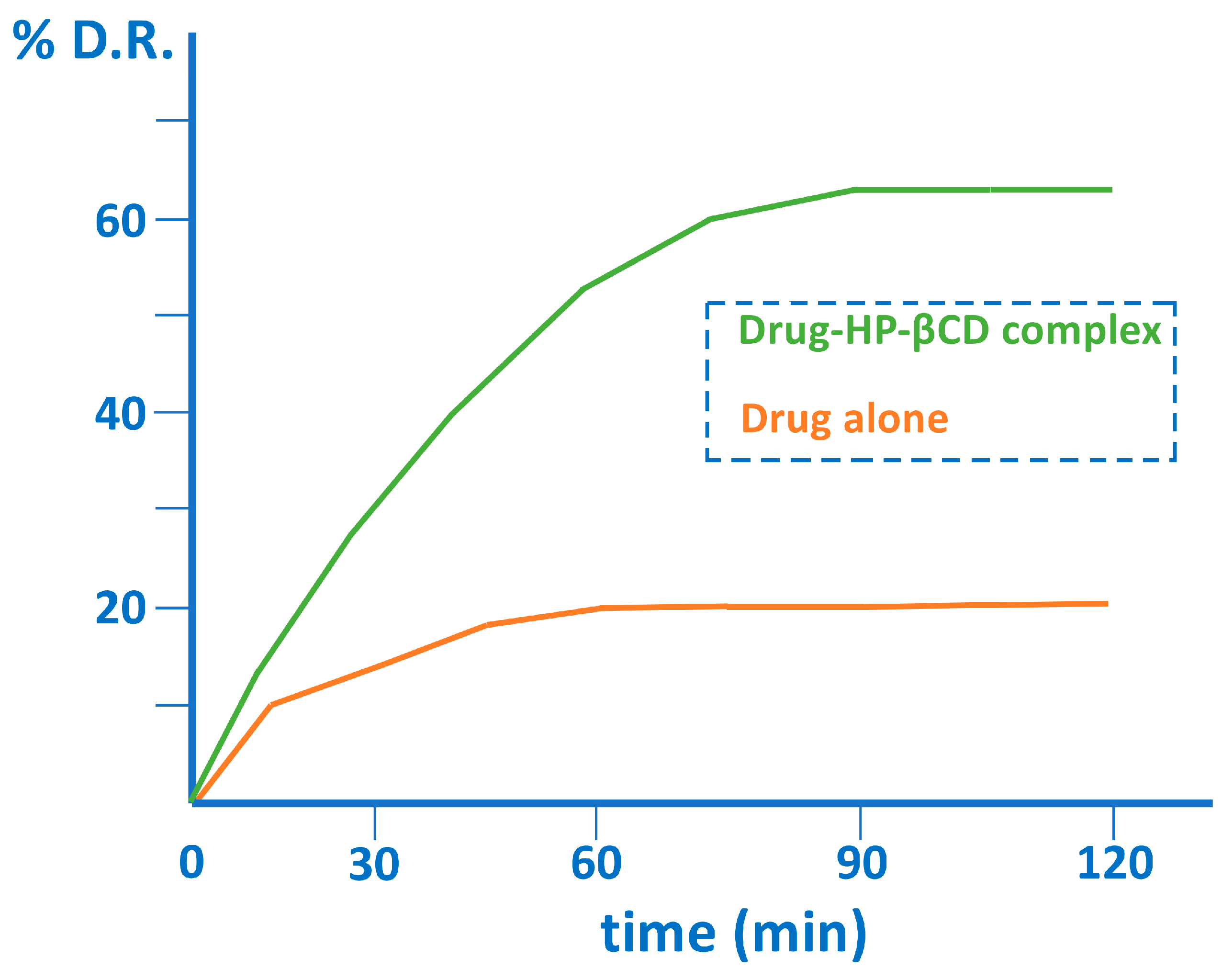 Pharmaceutics 15 02345 g004