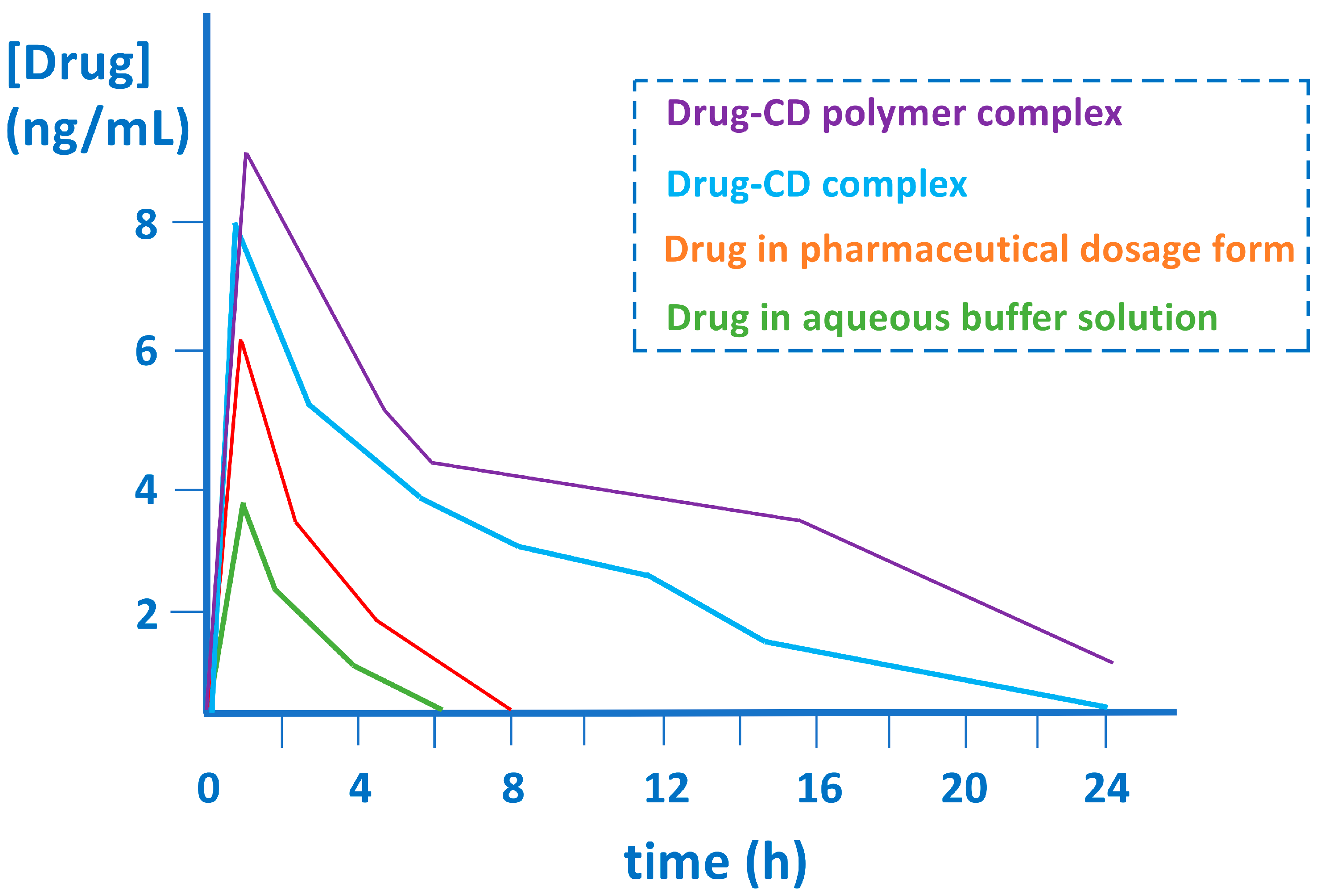 Pharmaceutics 15 02345 g005