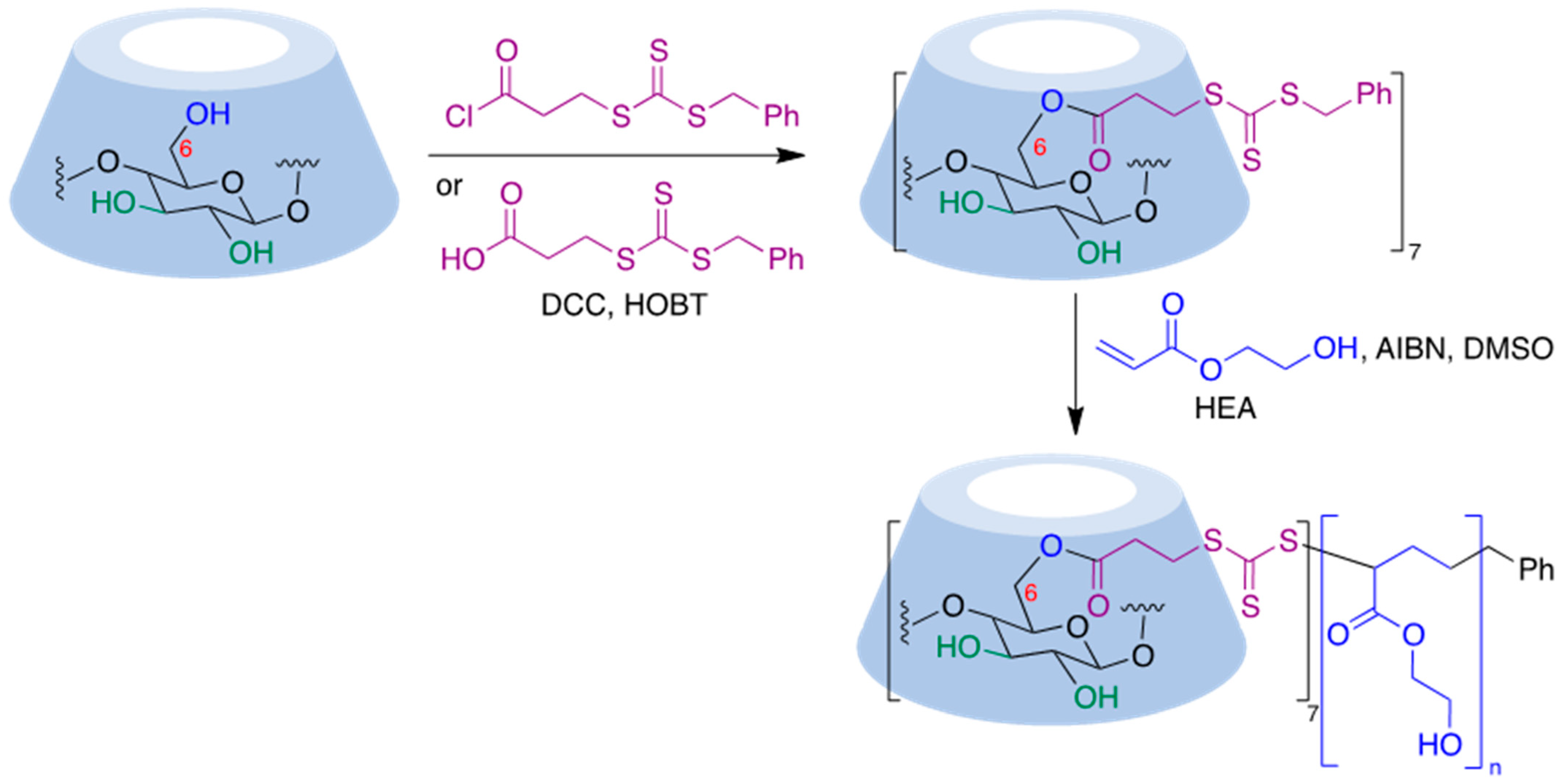 Pharmaceutics 15 02345 g021