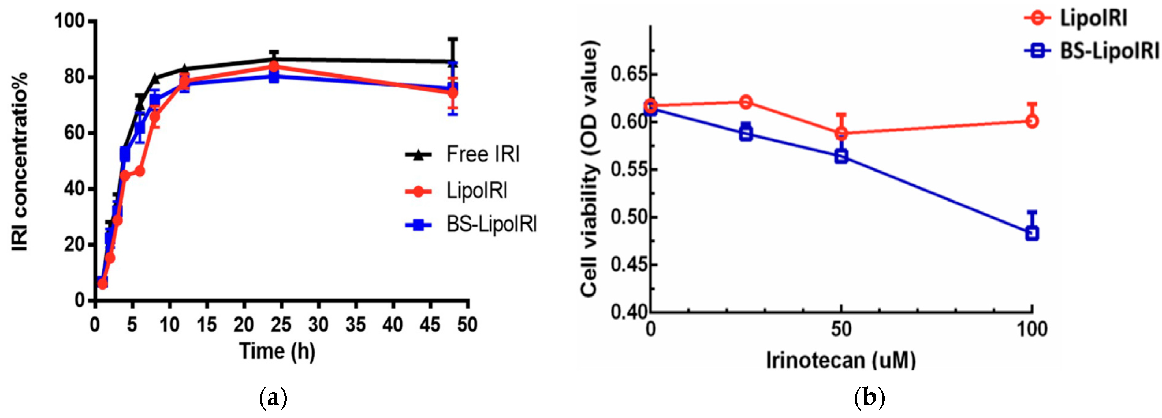 Pharmaceutics 15 02363 g005