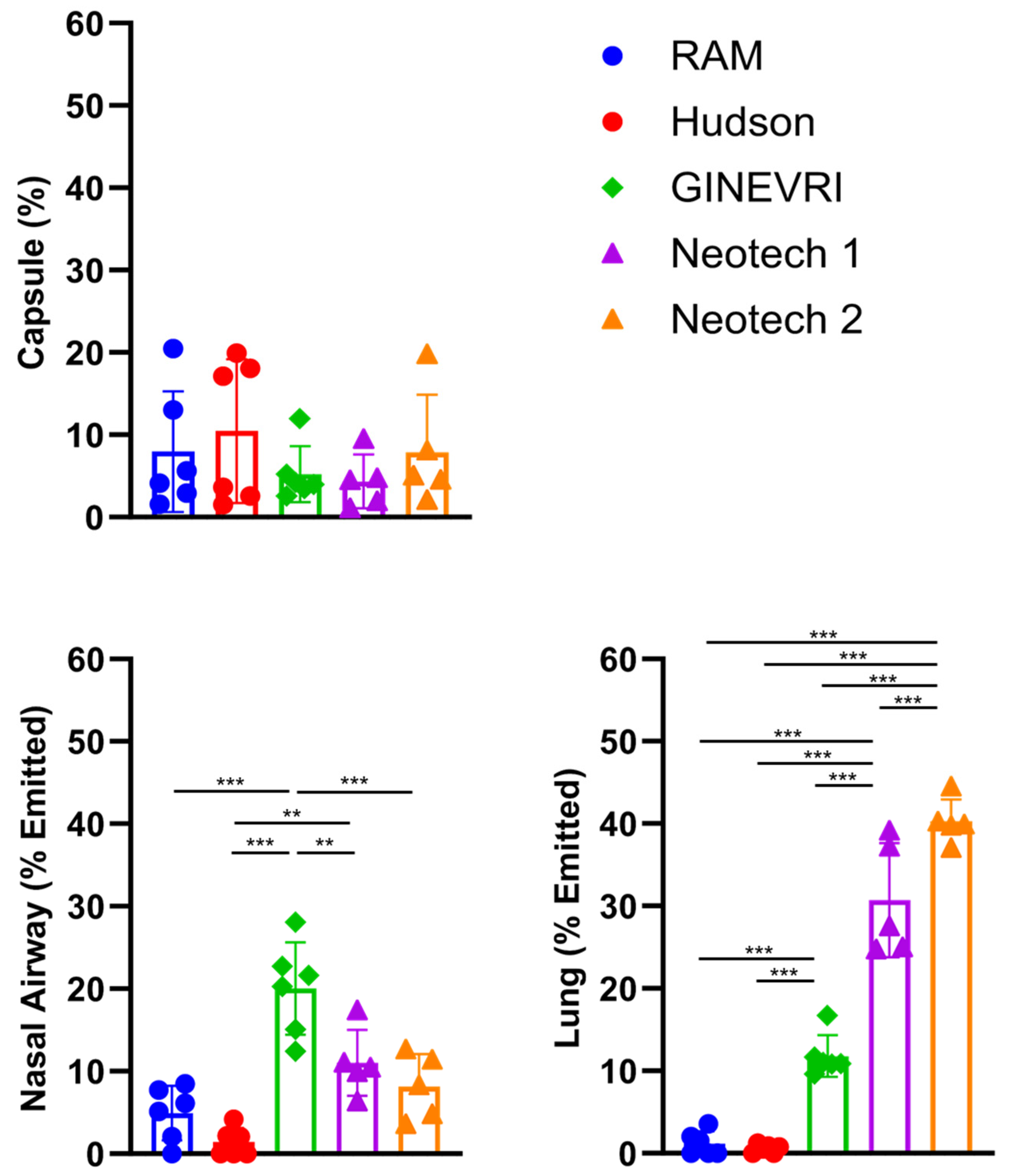 Pharmaceutics 15 02368 g005