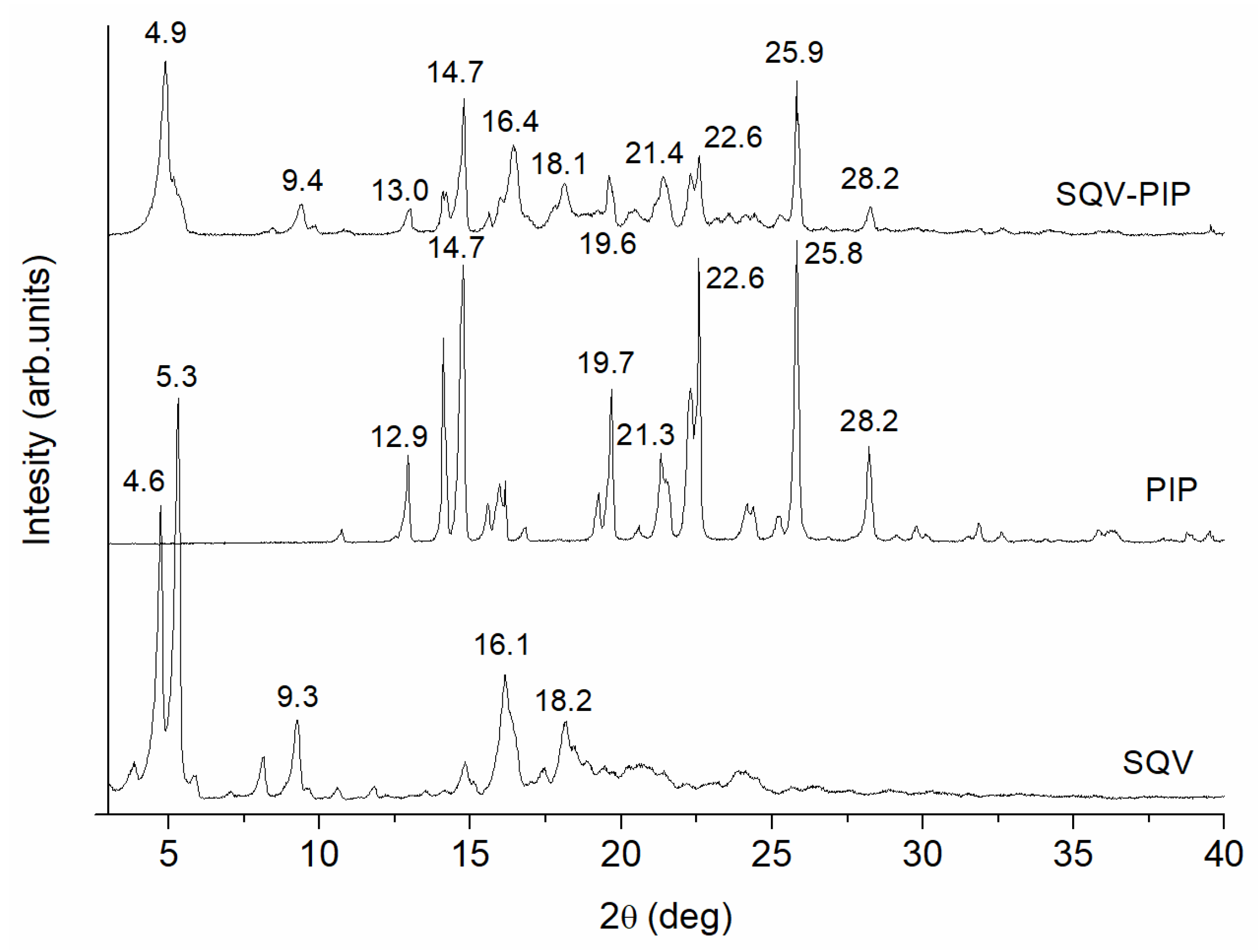 Pharmaceutics 15 02446 g004