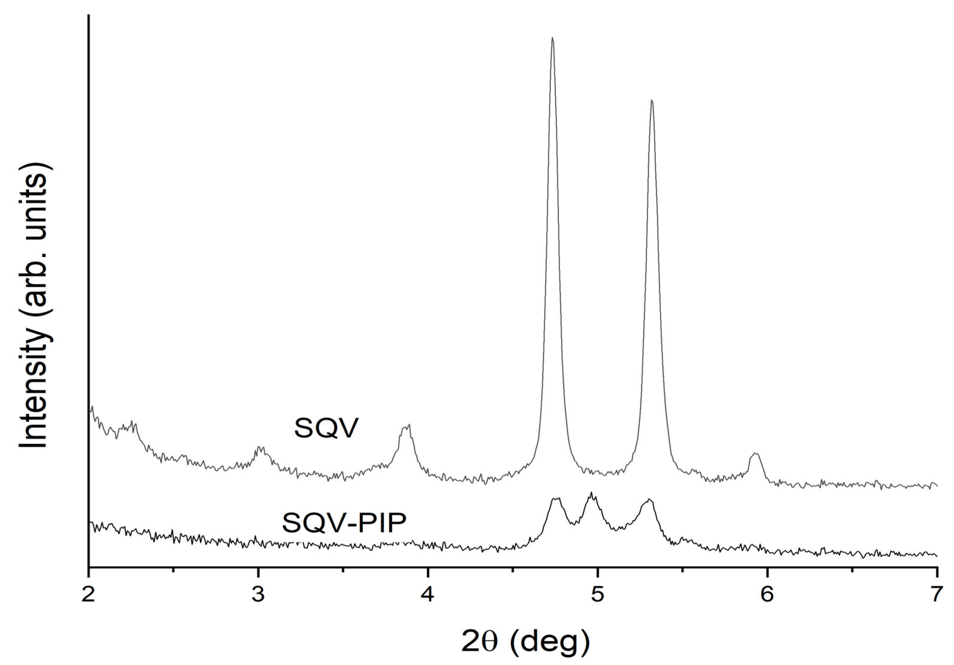 Pharmaceutics 15 02446 g006