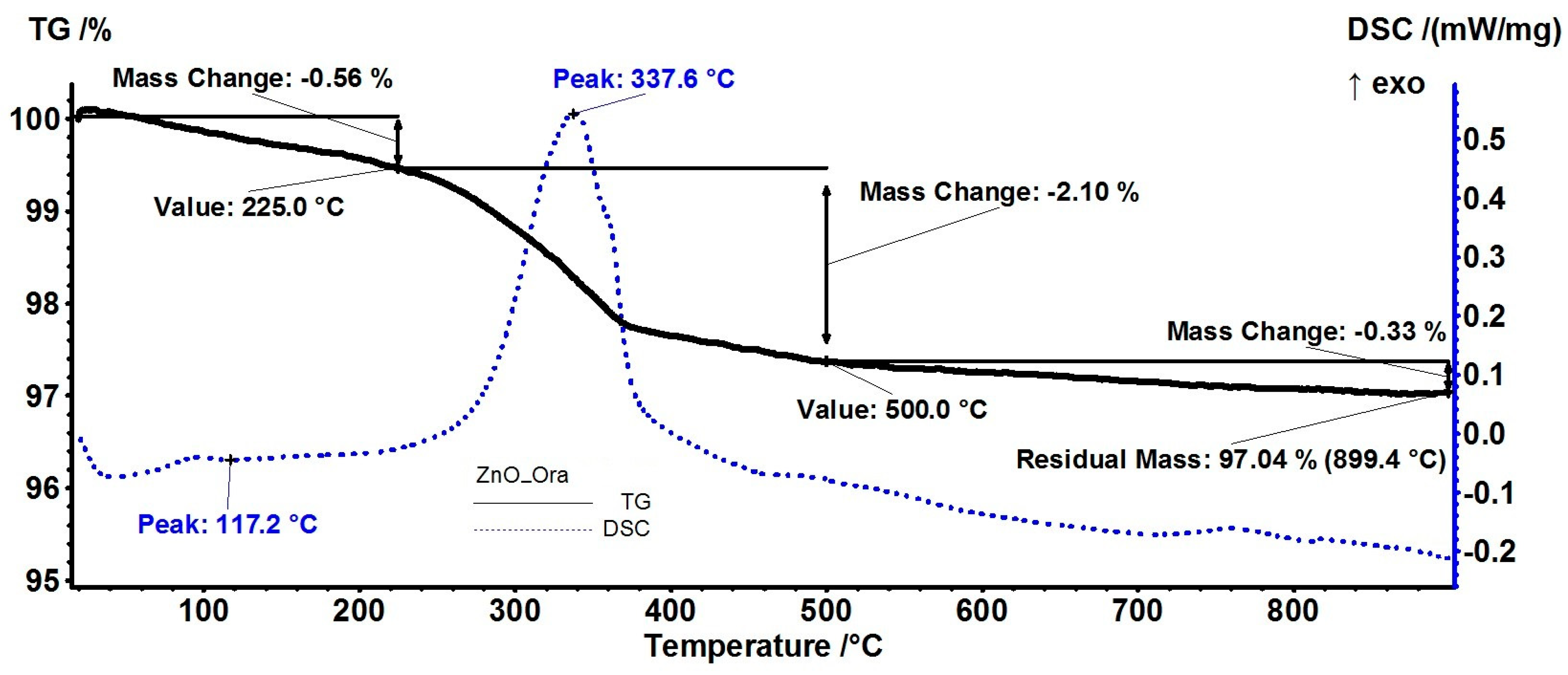 Pharmaceutics 15 02470 g007a
