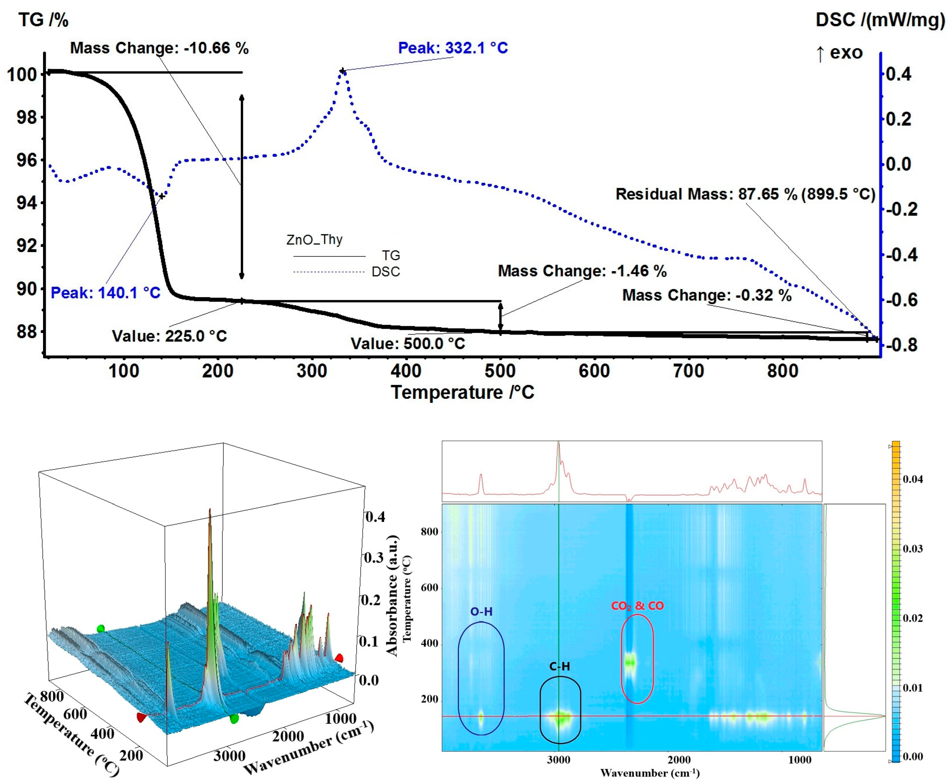 Pharmaceutics 15 02470 g009