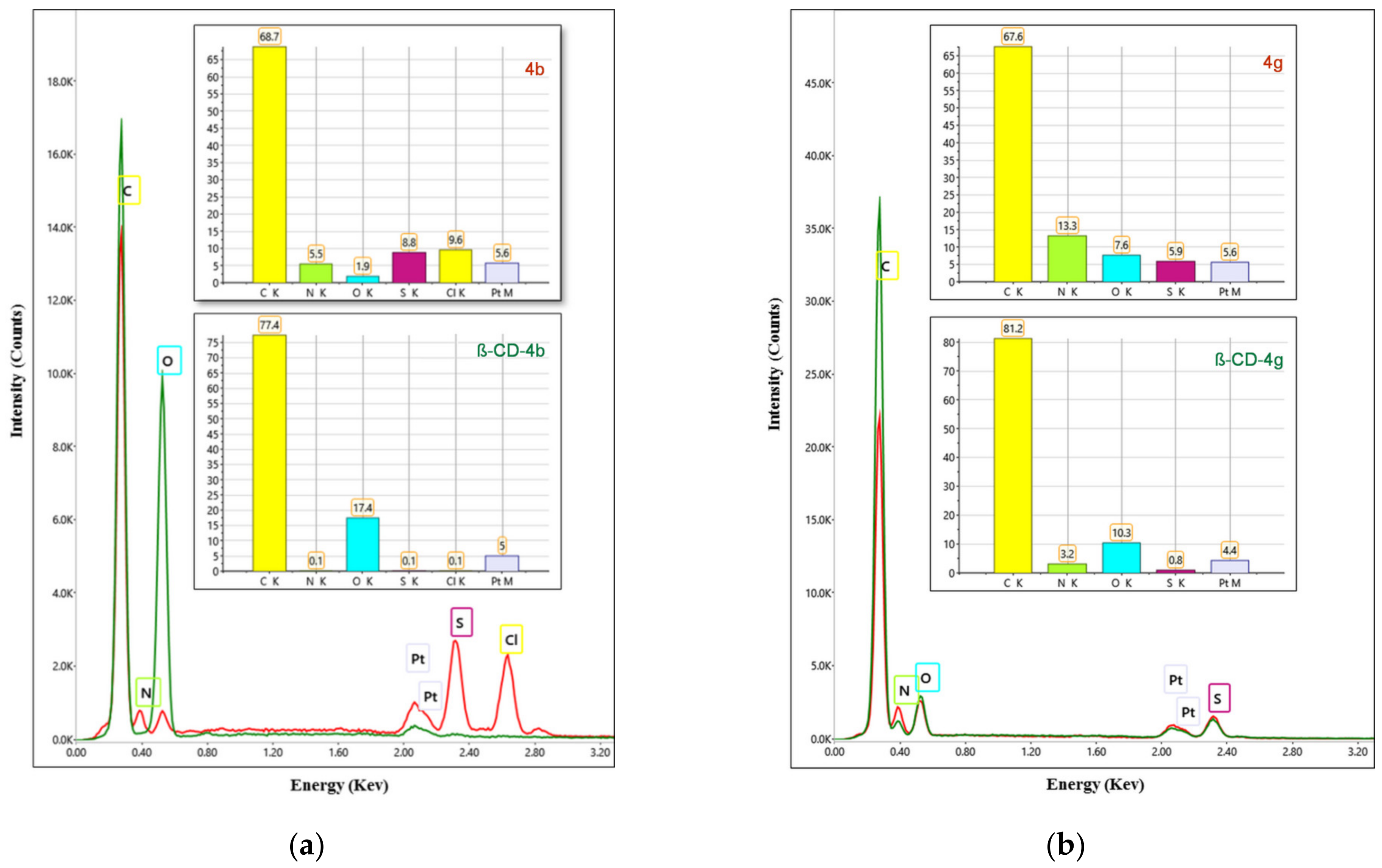 Pharmaceutics 15 02492 g003a