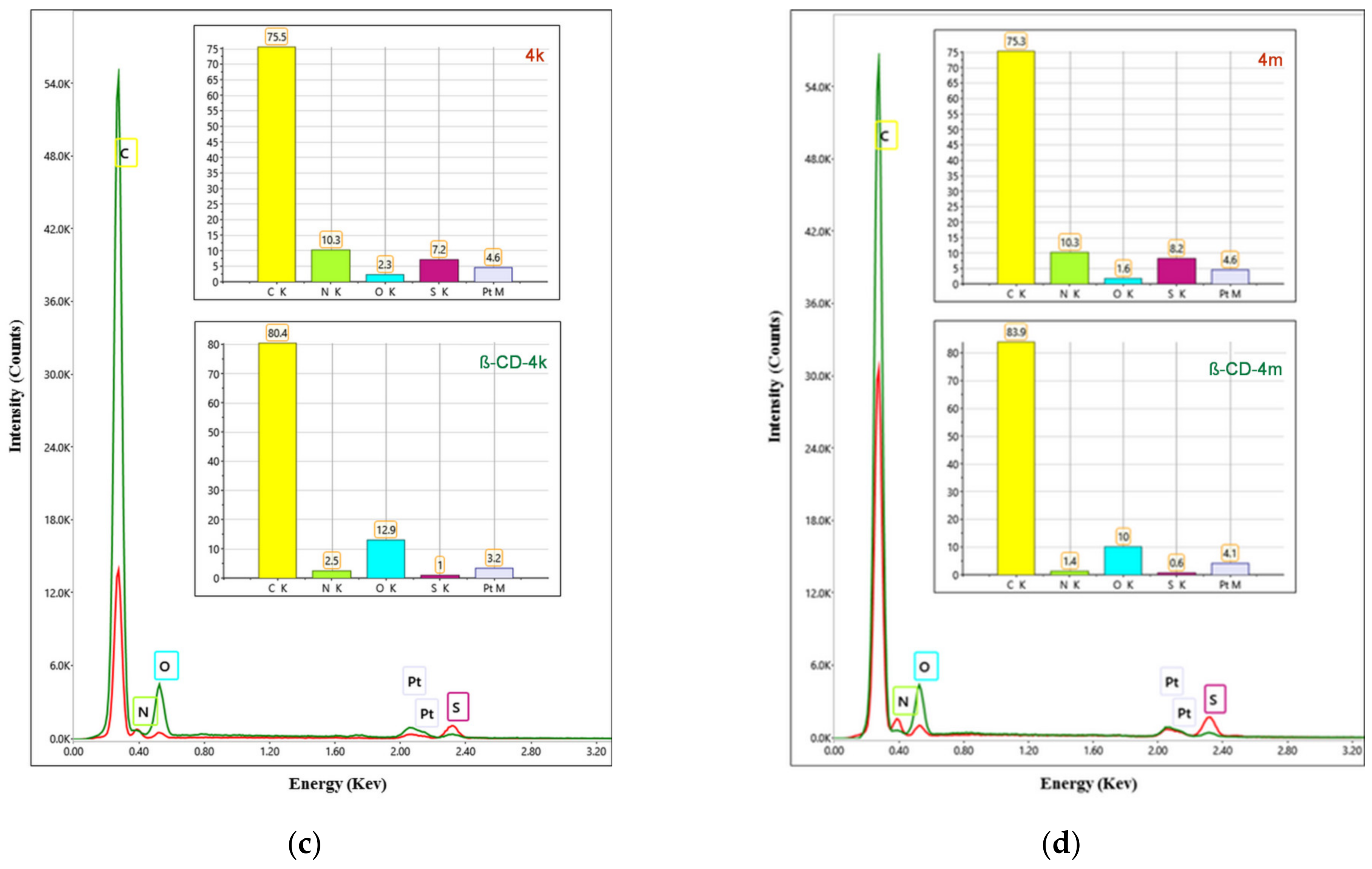 Pharmaceutics 15 02492 g003b