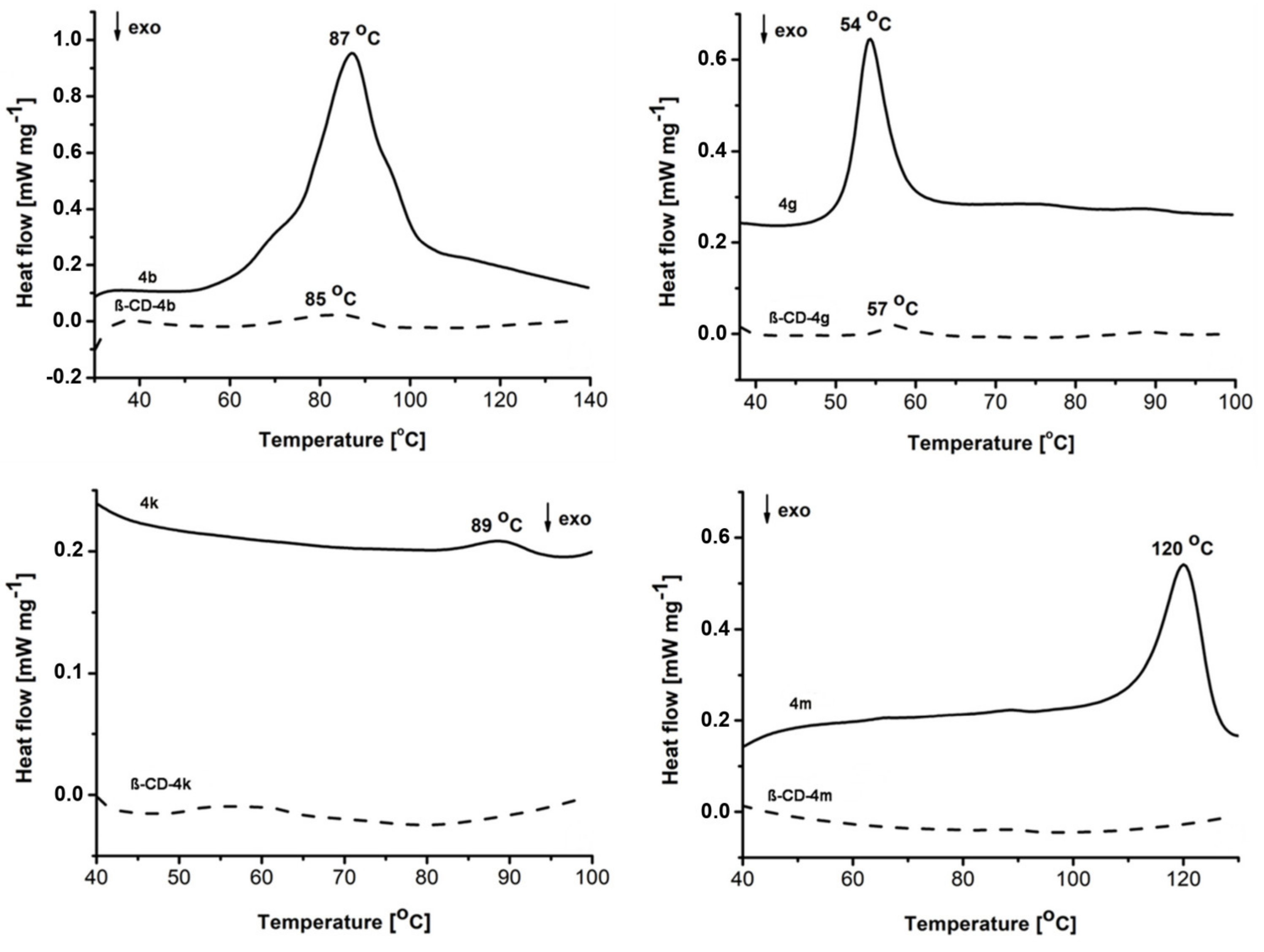 Pharmaceutics 15 02492 g004