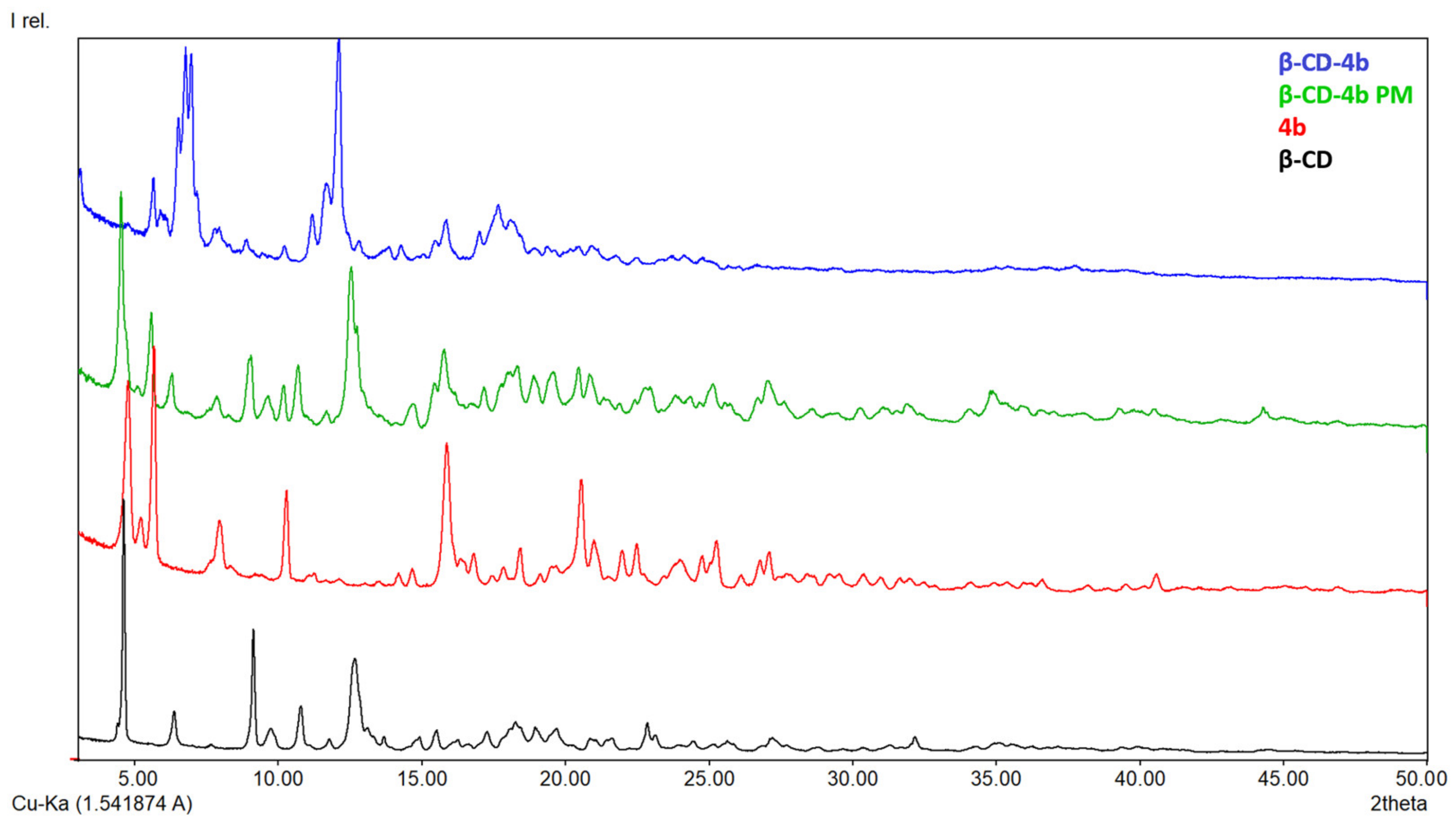 Pharmaceutics 15 02492 g005