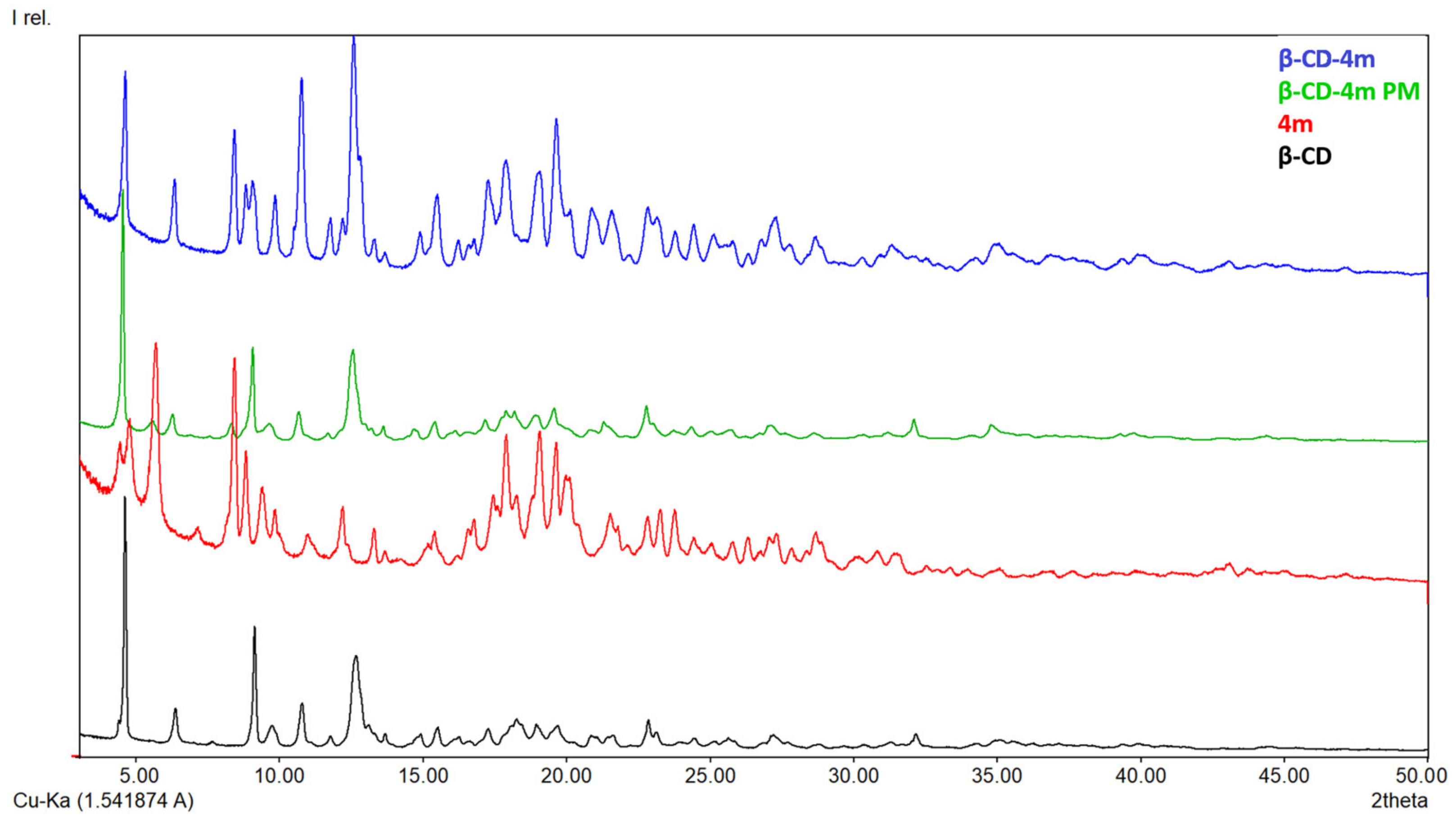 Pharmaceutics 15 02492 g008