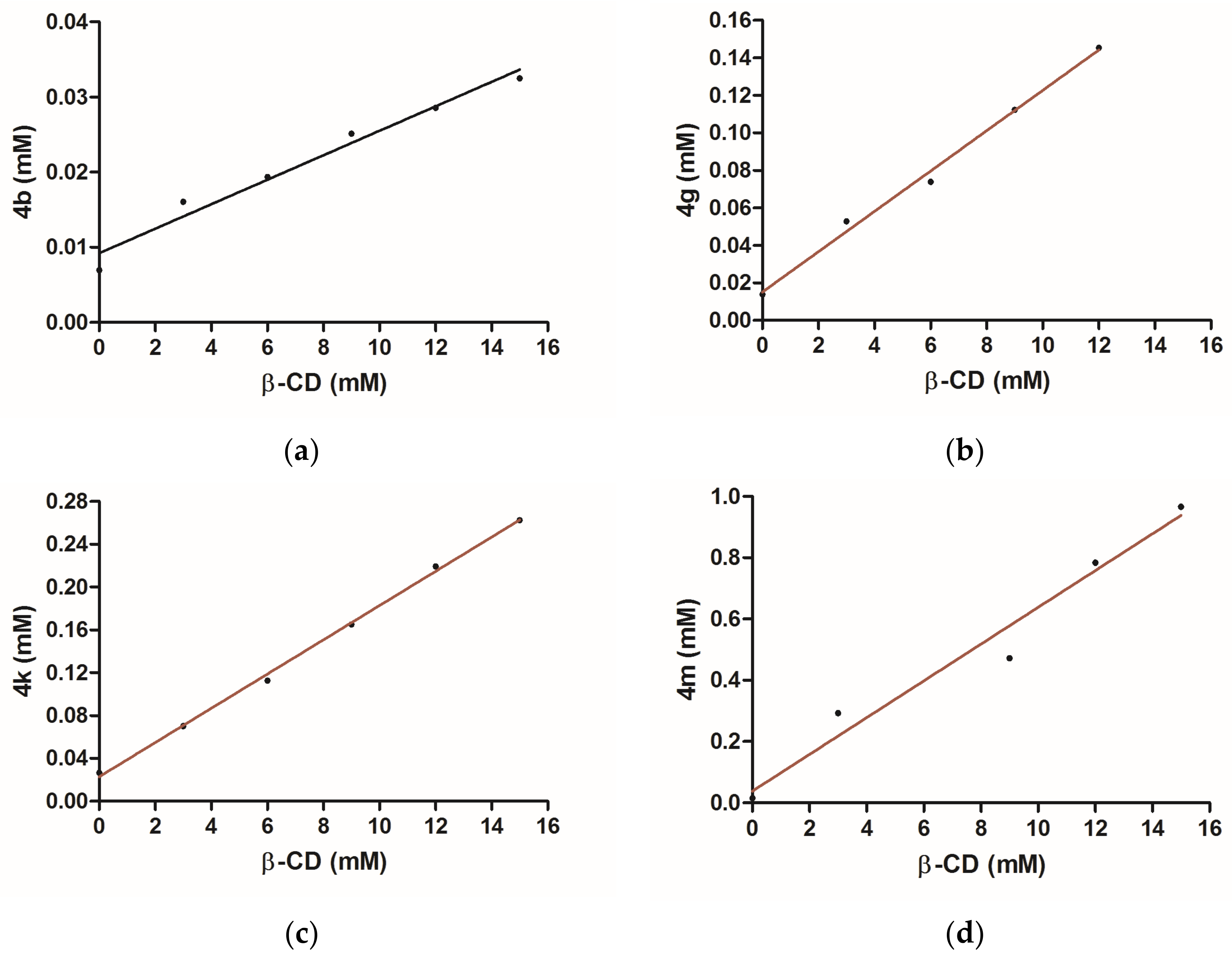 Pharmaceutics 15 02492 g009