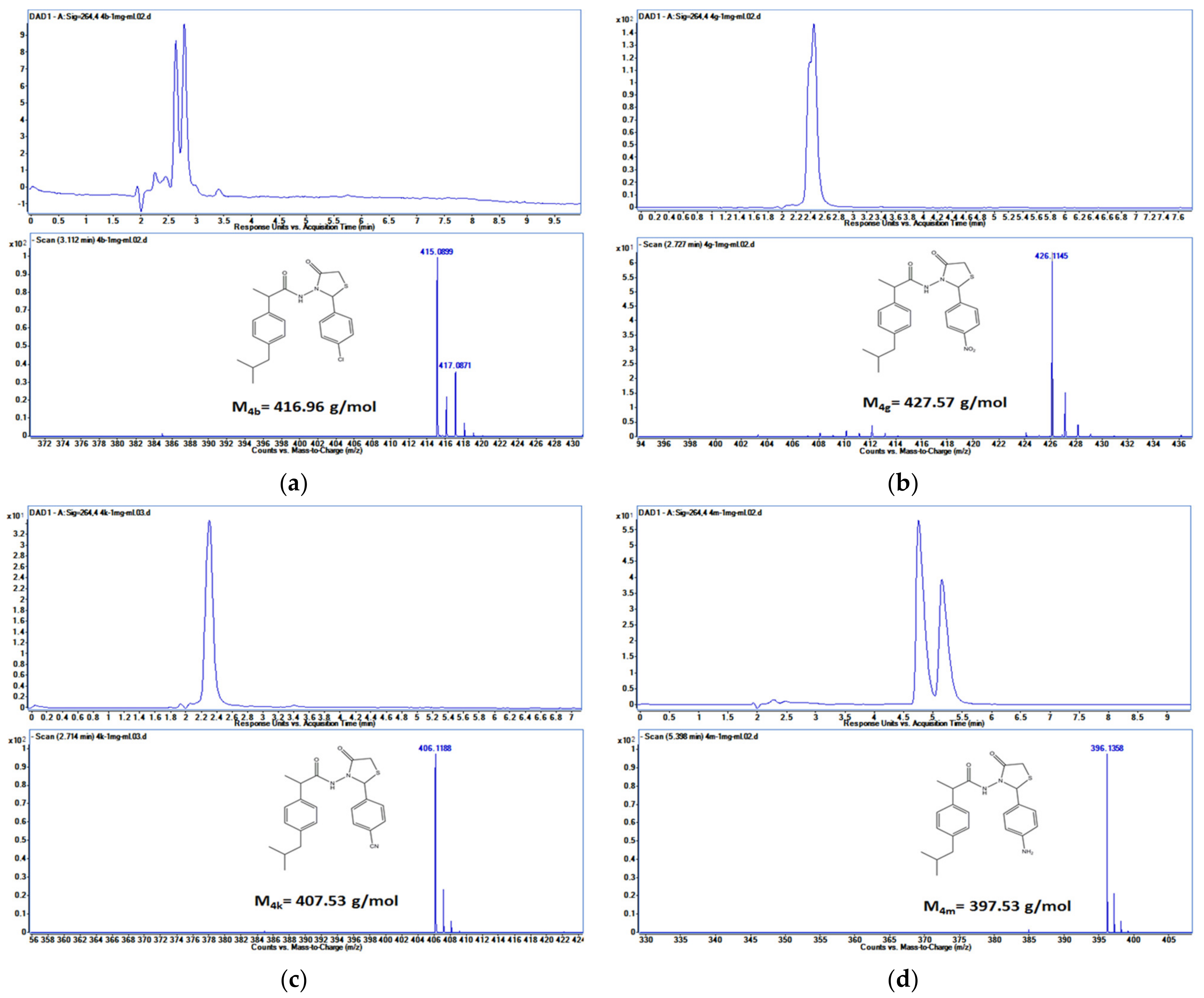 Pharmaceutics 15 02492 g015