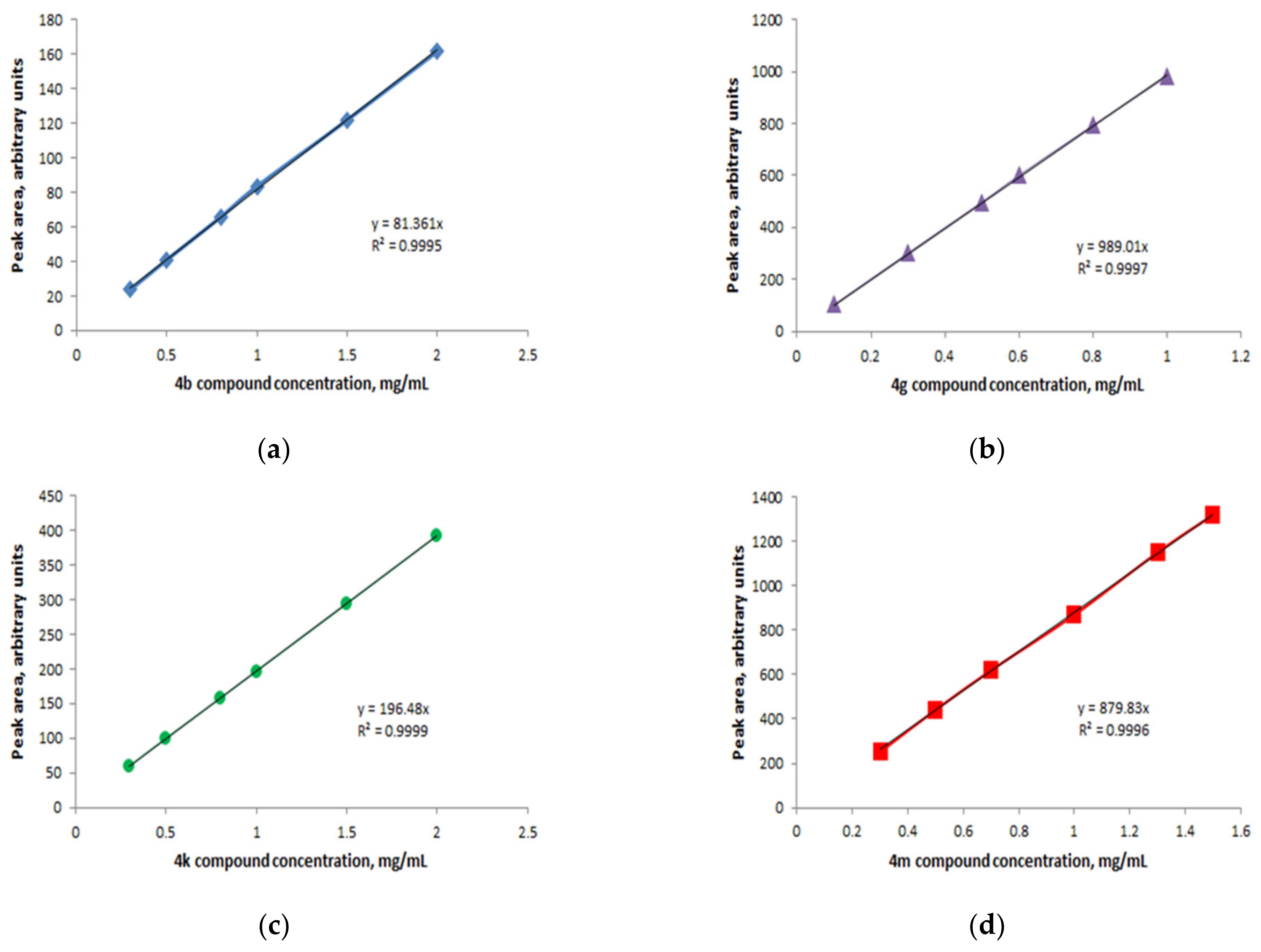 Pharmaceutics 15 02492 g016