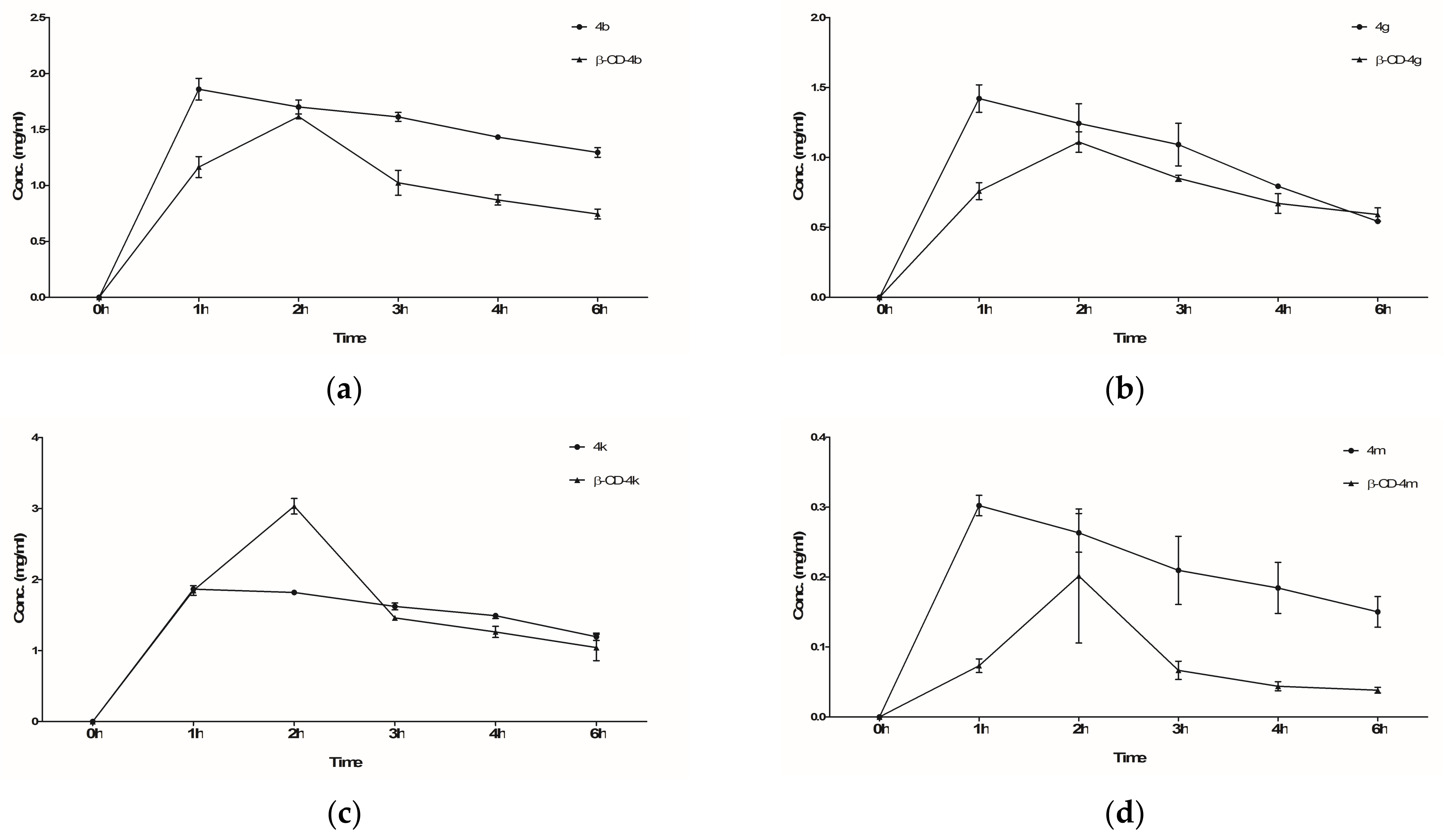 Pharmaceutics 15 02492 g017