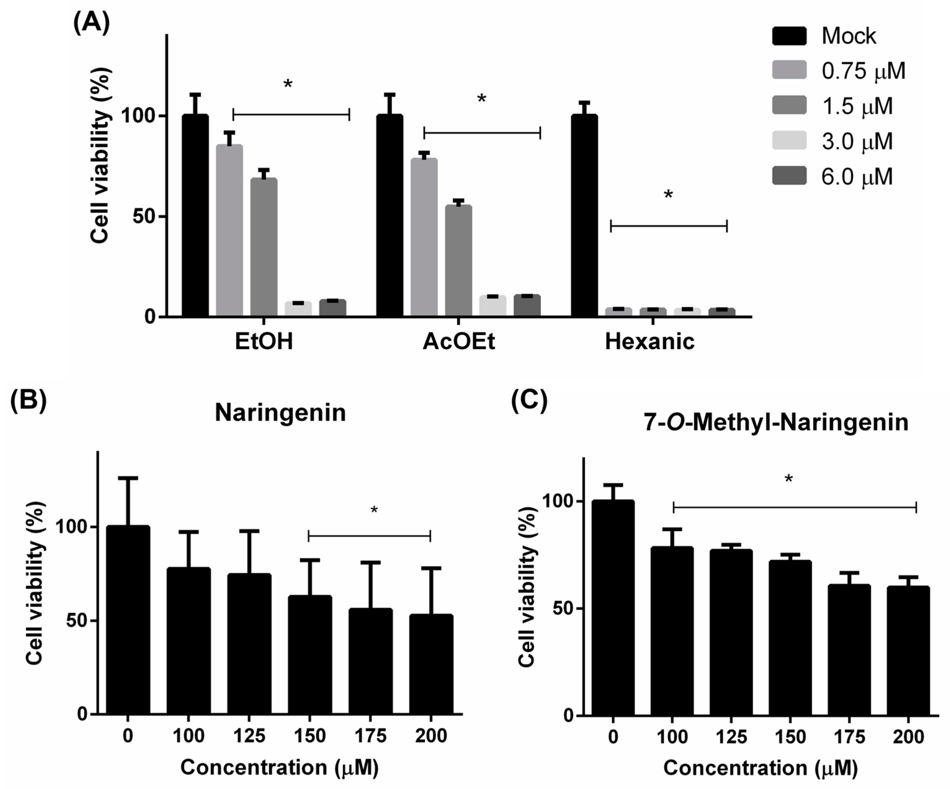Pharmaceutics 15 02494 g002