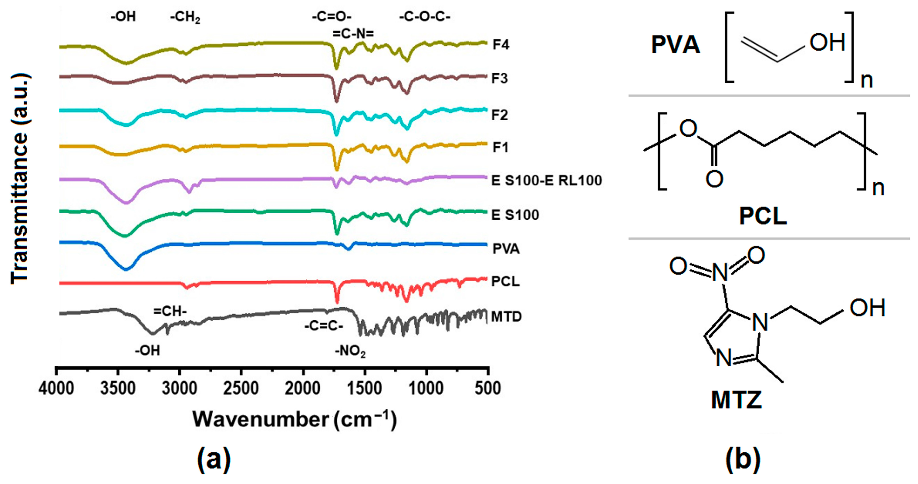Pharmaceutics 15 02561 g006