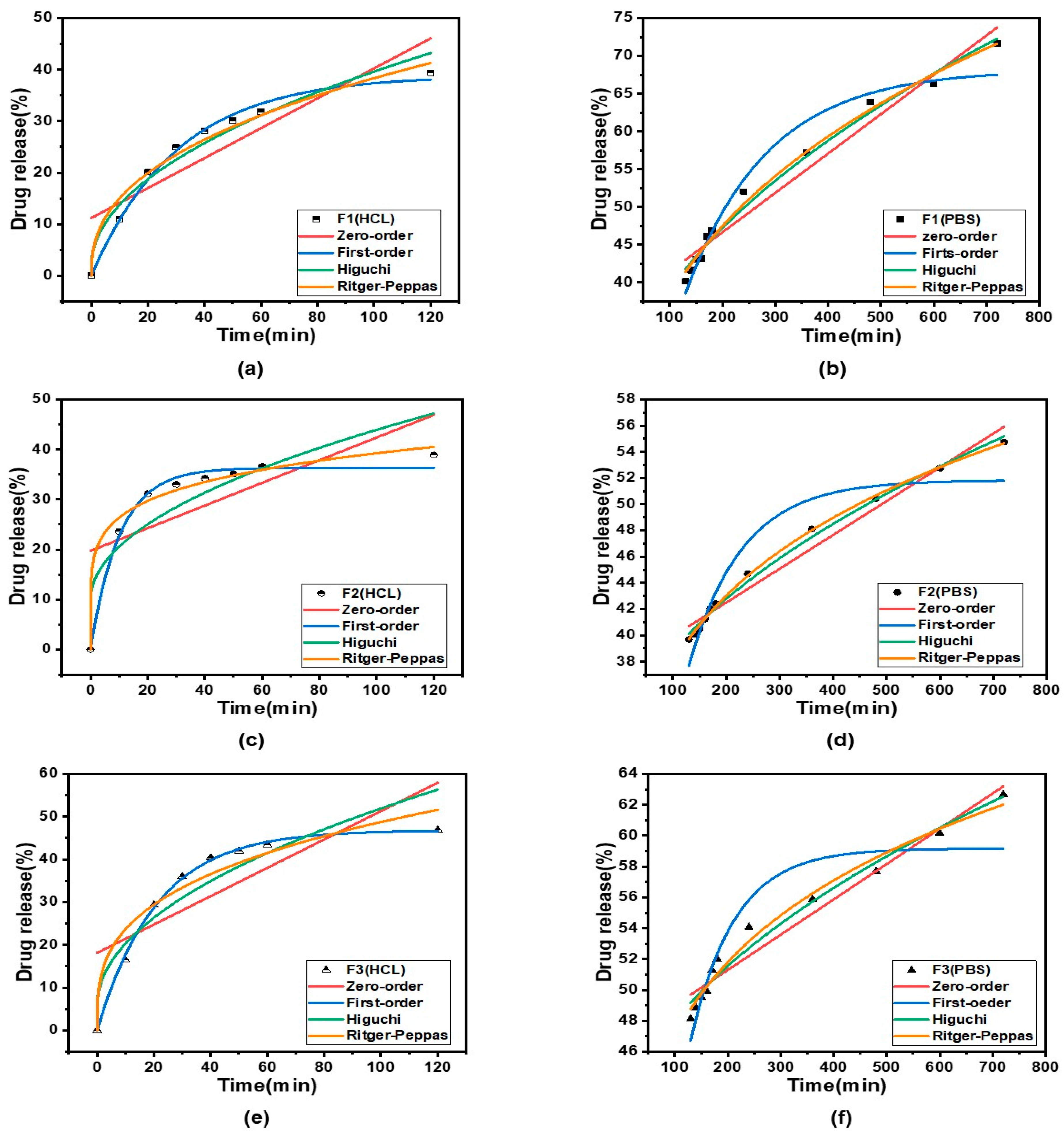 Pharmaceutics 15 02561 g011a