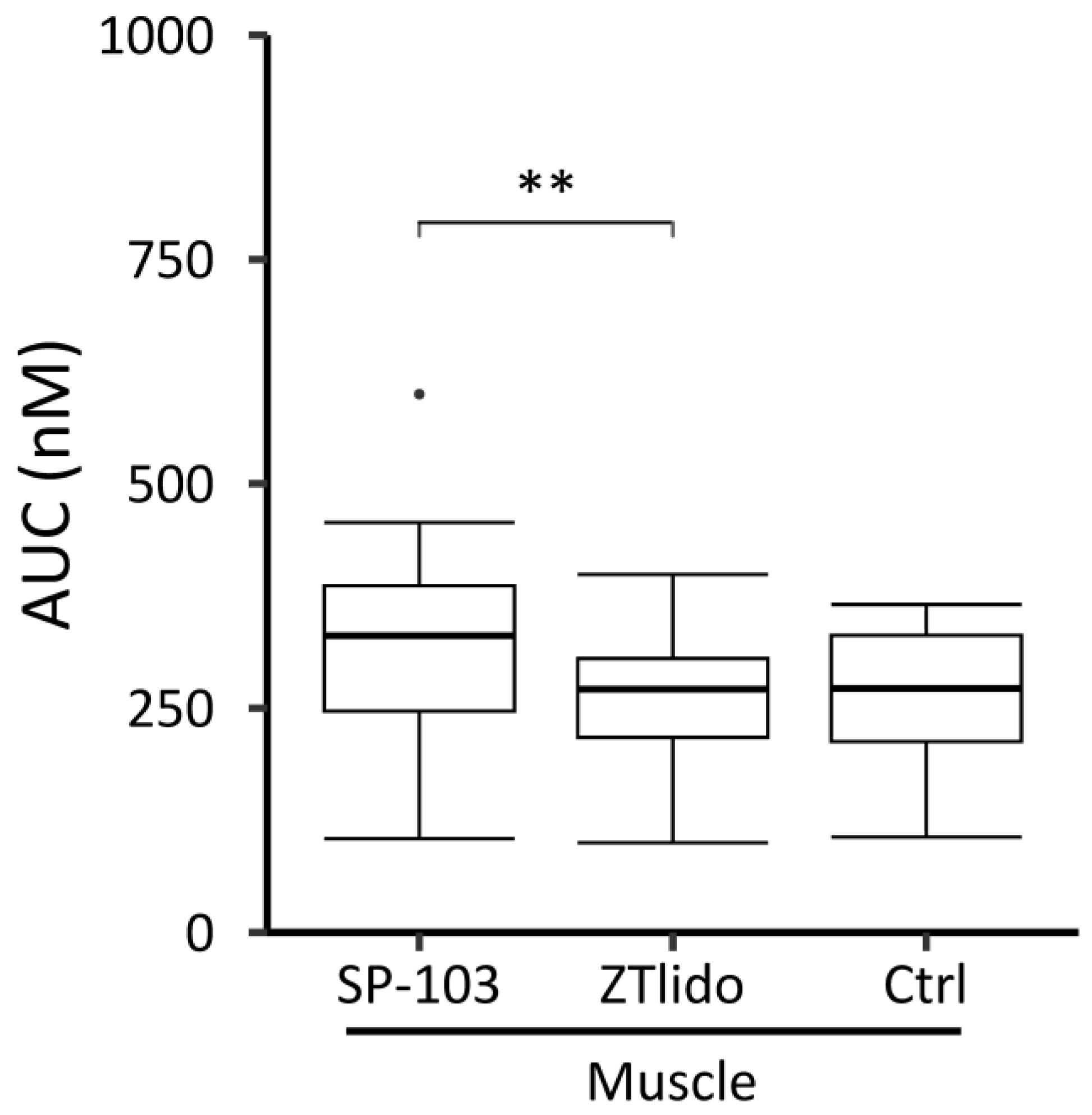 Pharmaceutics 15 02563 g005
