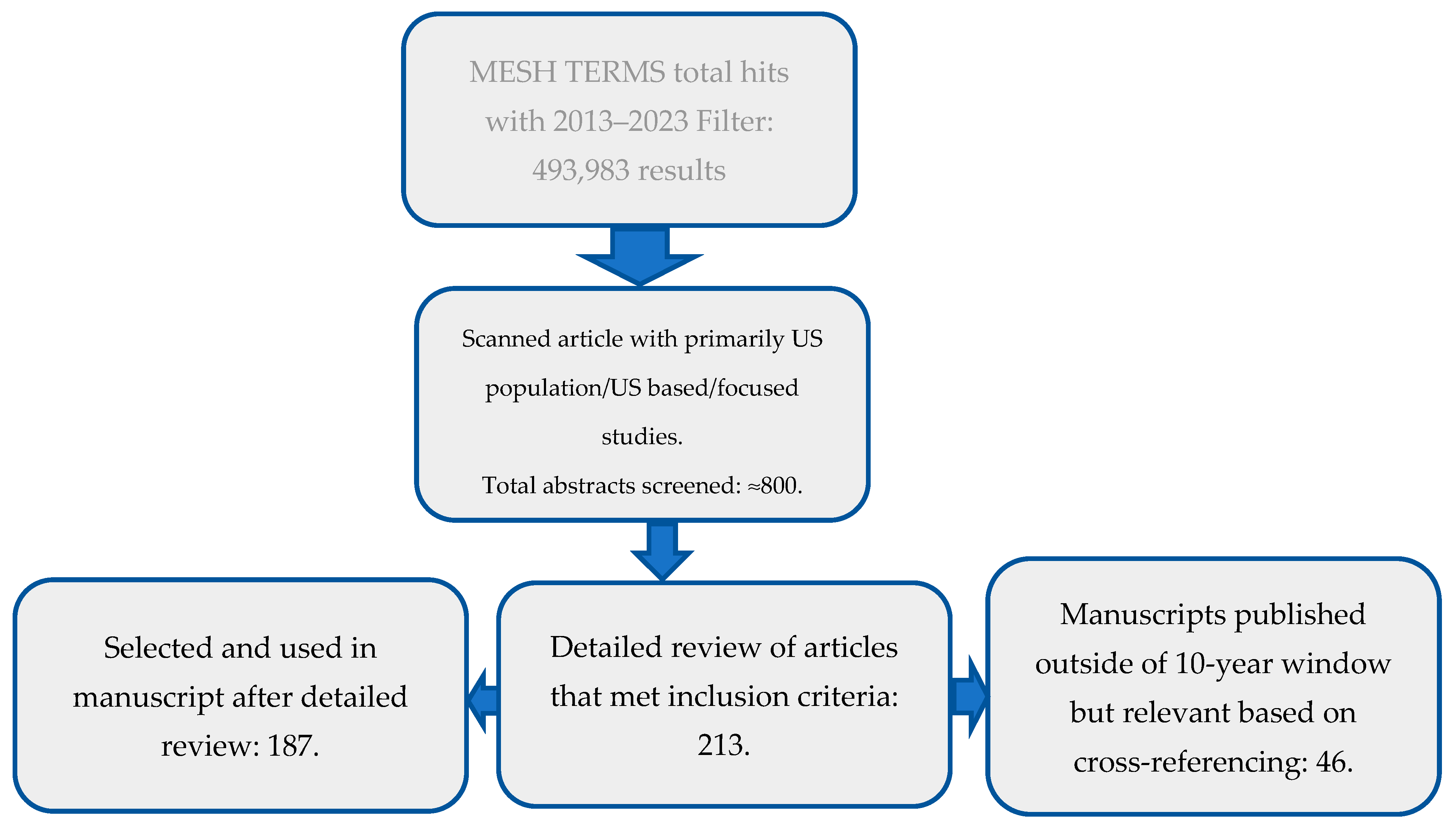 Pharmaceutics 15 02620 g003