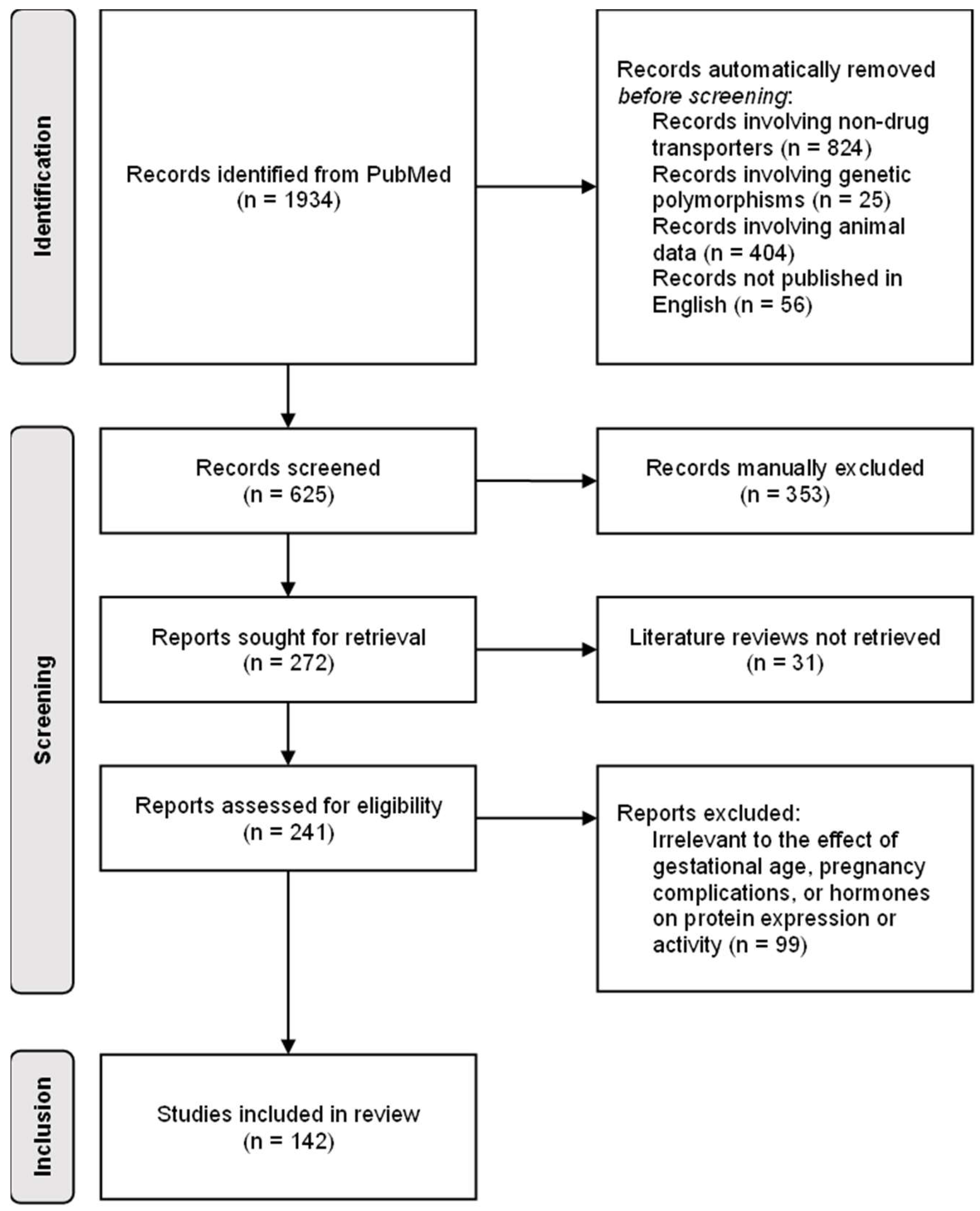 Pharmaceutics 15 02624 g002