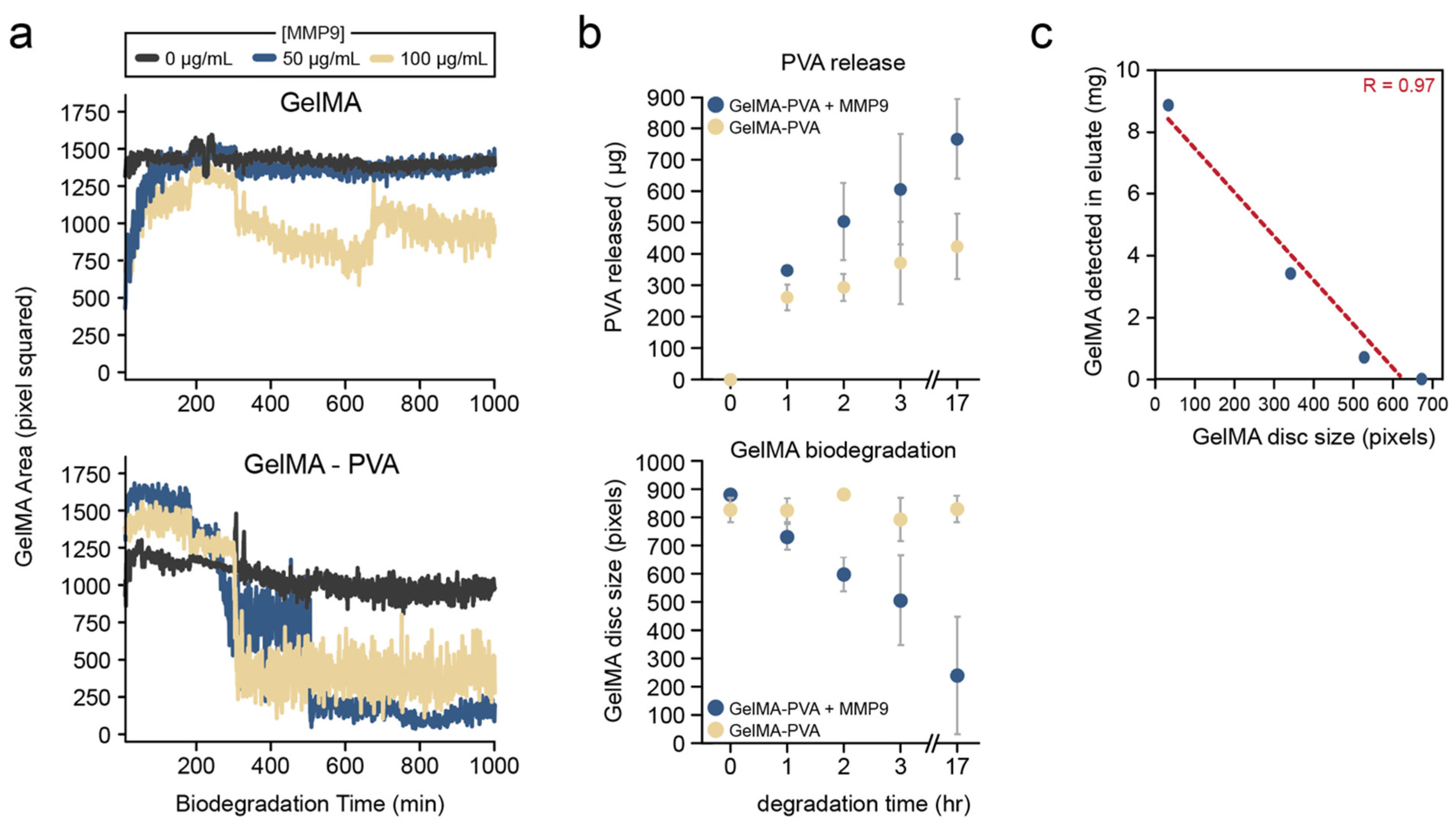 Pharmaceutics 15 02625 g004
