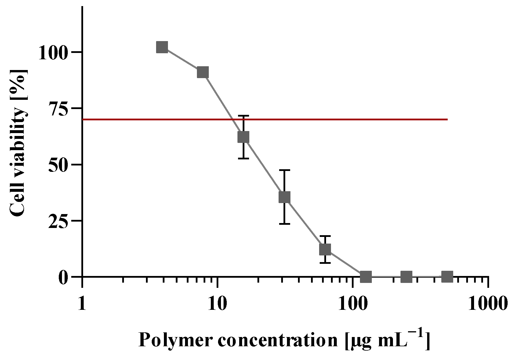 Pharmaceutics 15 02659 g008