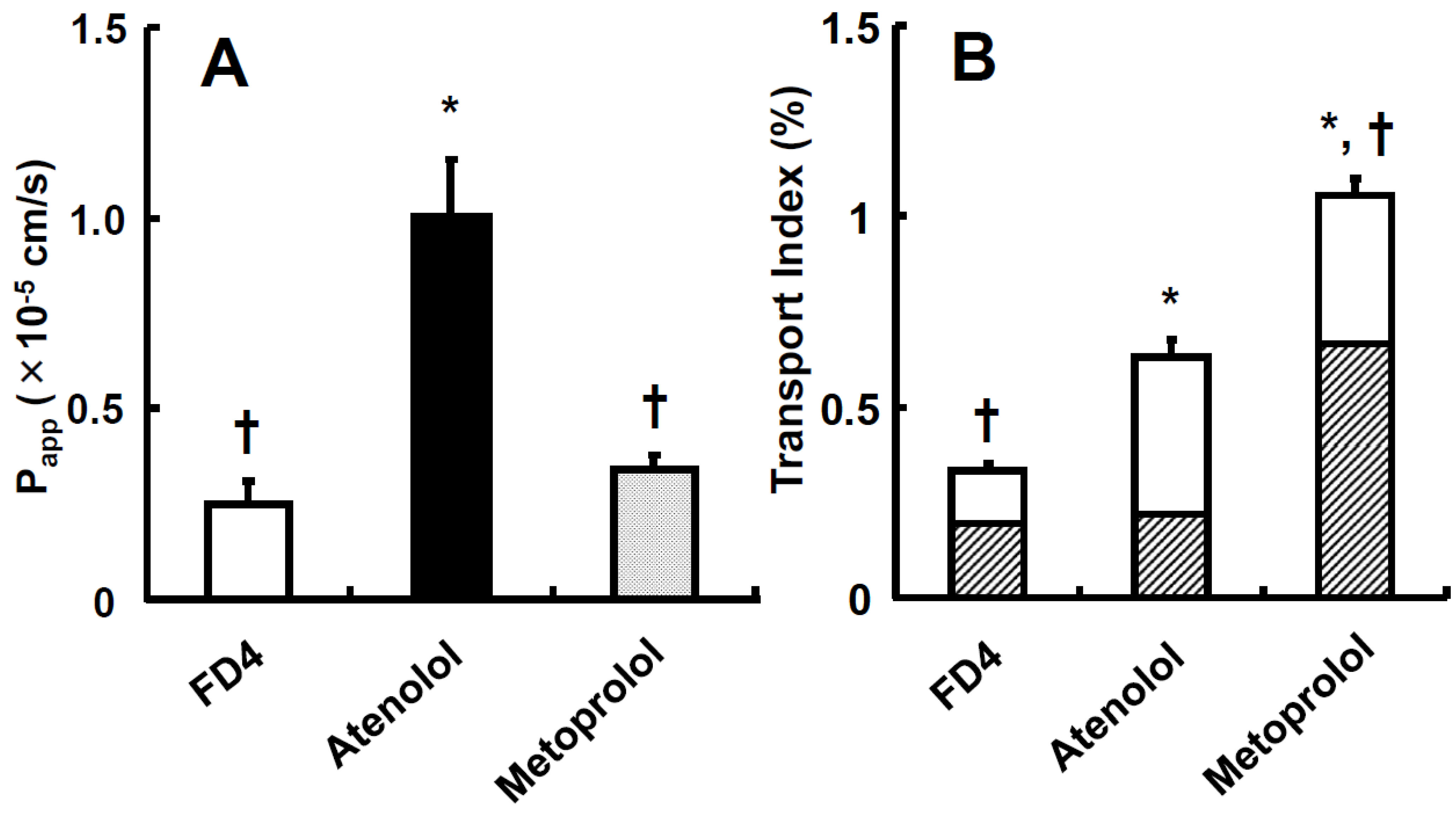 Pharmaceutics 15 02732 g003