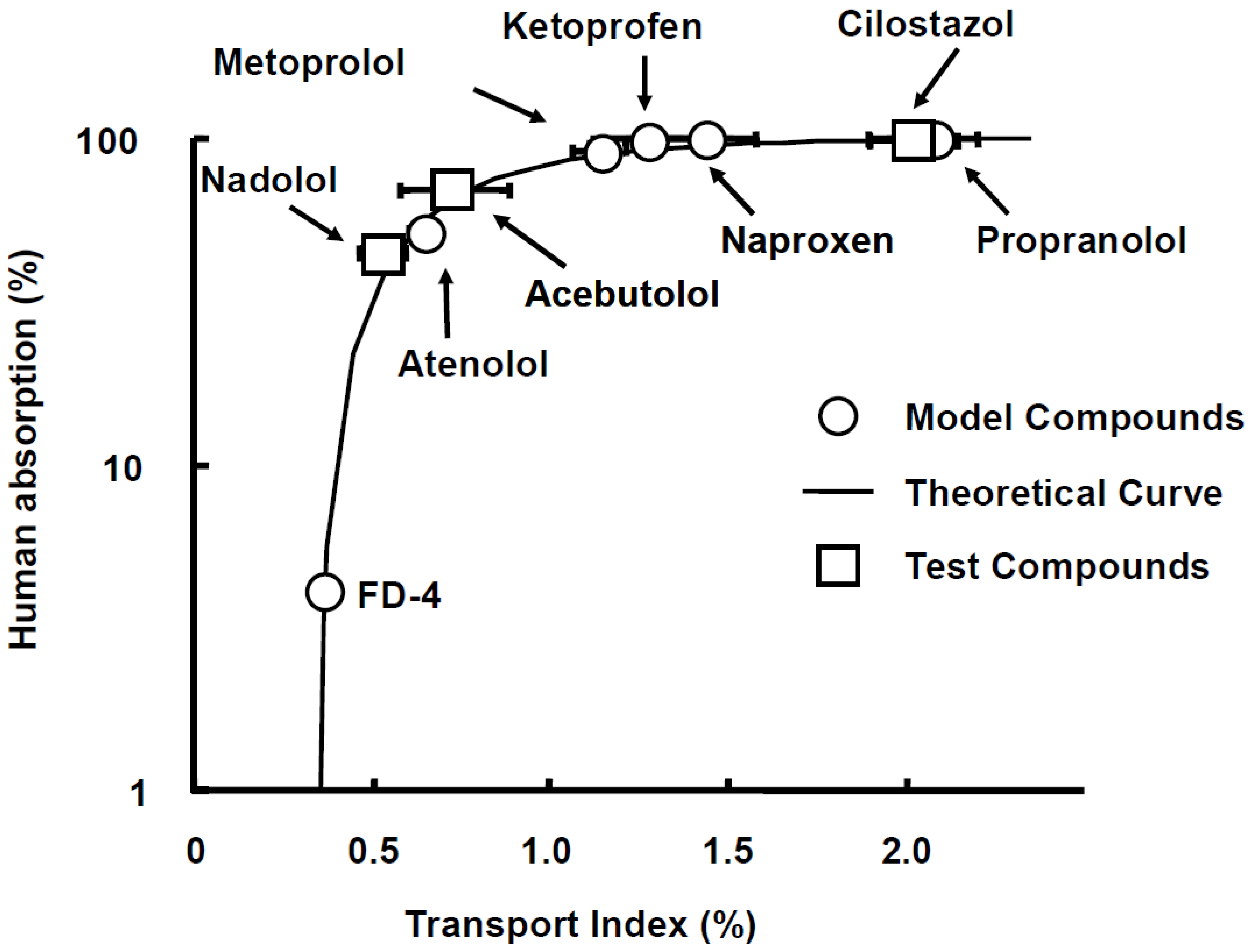 Pharmaceutics 15 02732 g004