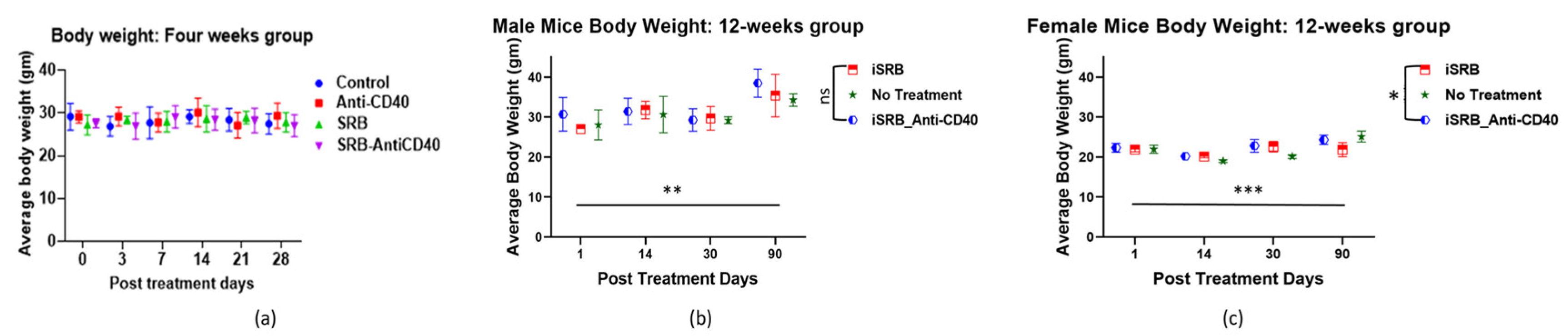 Pharmaceutics 15 02778 g002