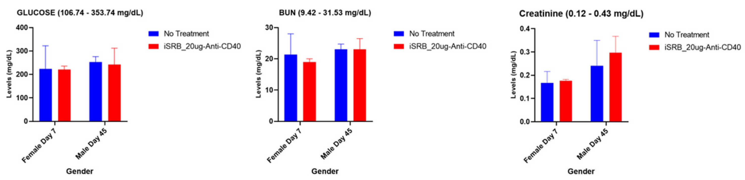 Pharmaceutics 15 02778 g004