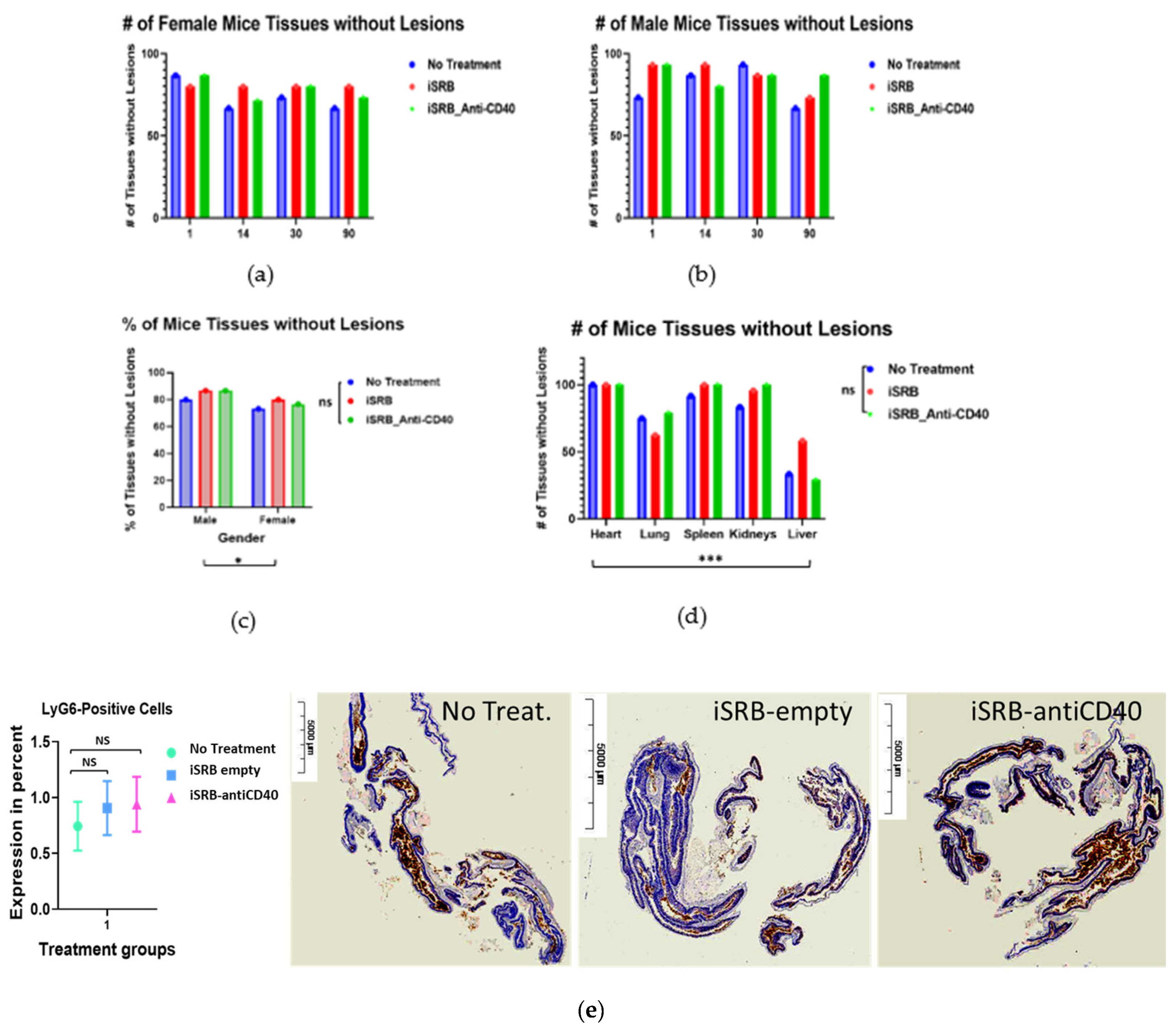 Pharmaceutics 15 02778 g006