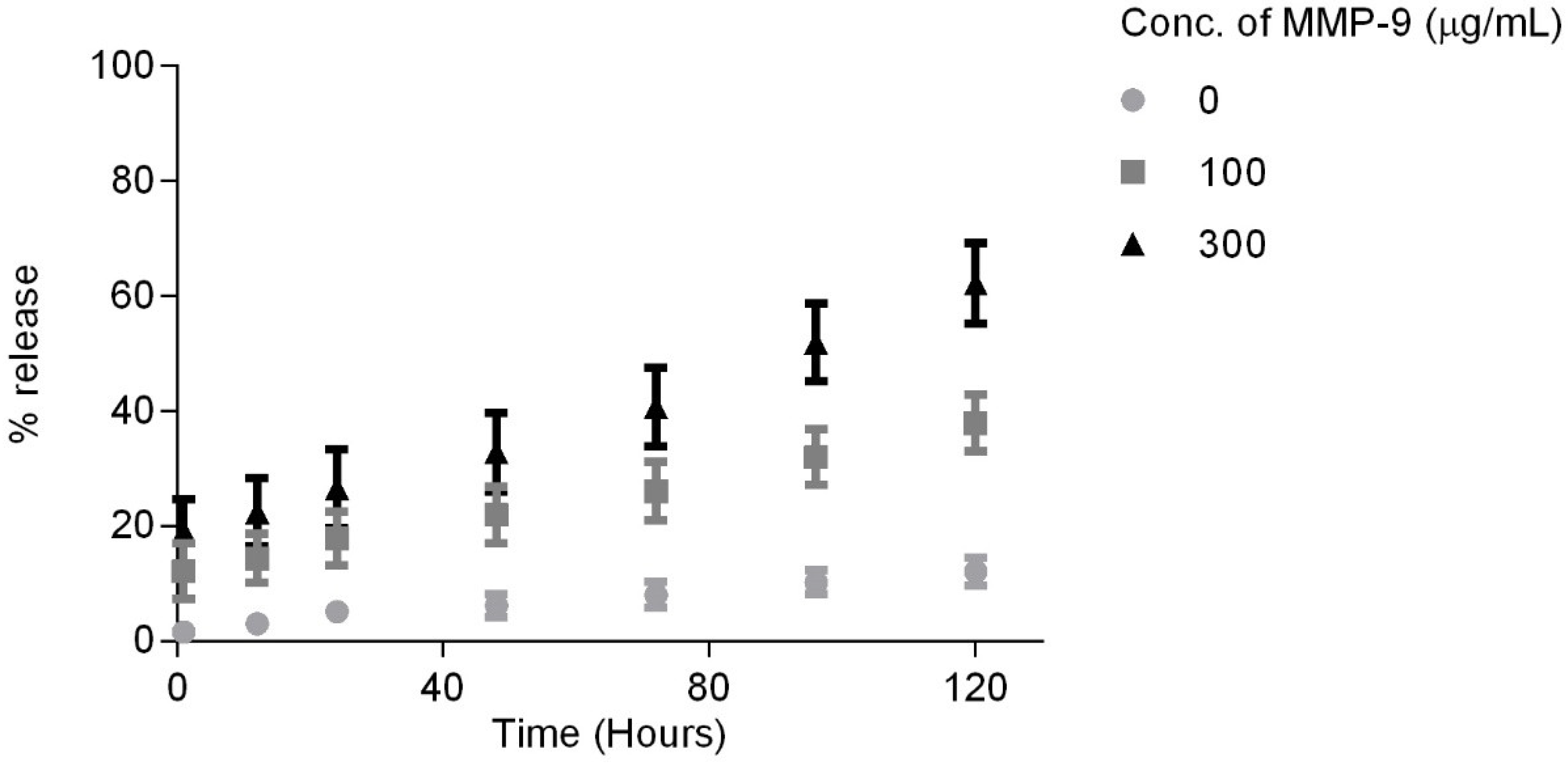 Pharmaceutics 16 00026 g005