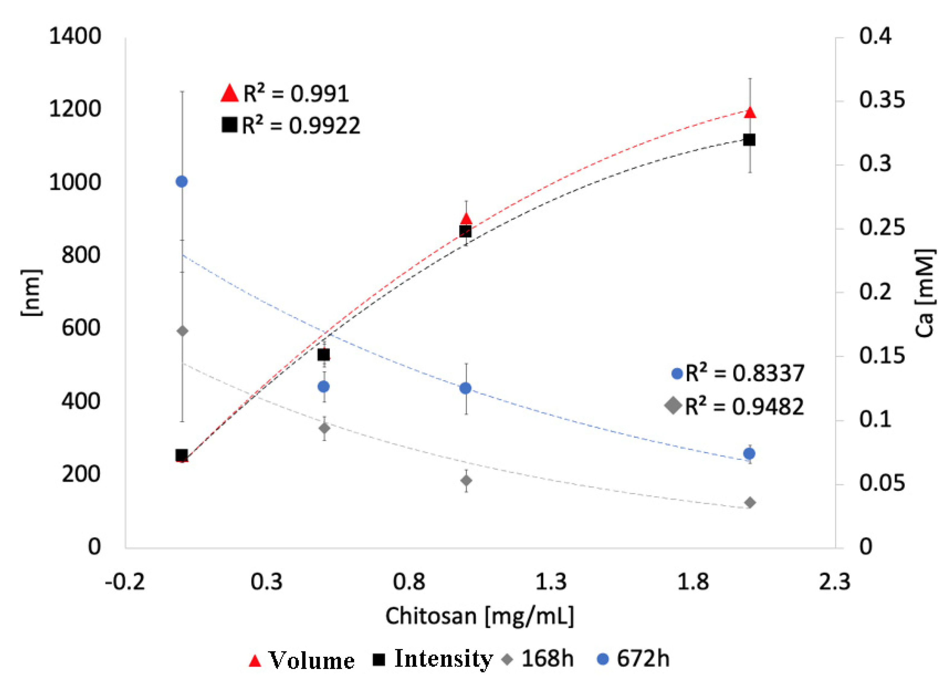 Pharmaceutics 16 00039 g004