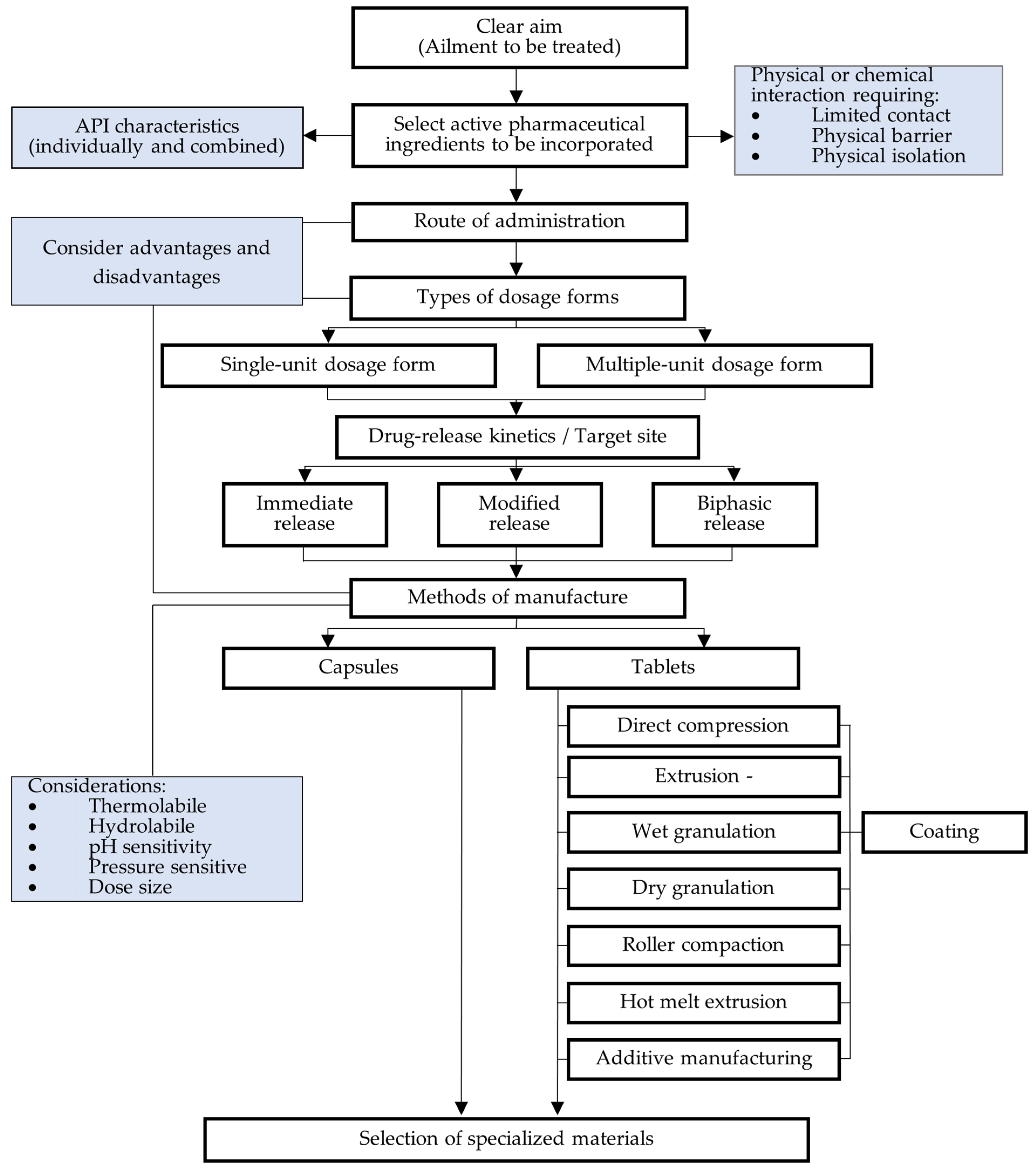 Pharmaceutics 16 00178 g003