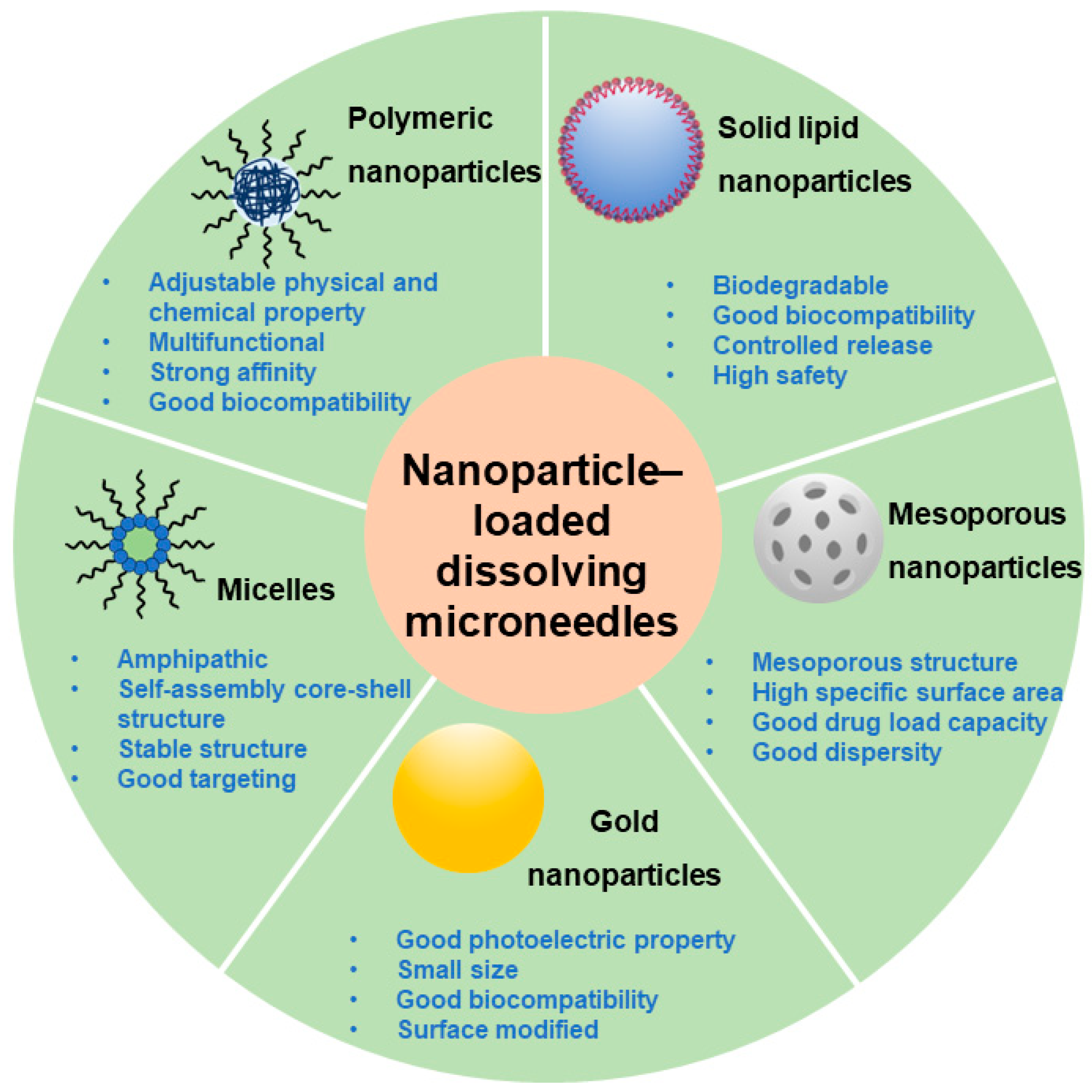 Pharmaceutics 16 00286 g003