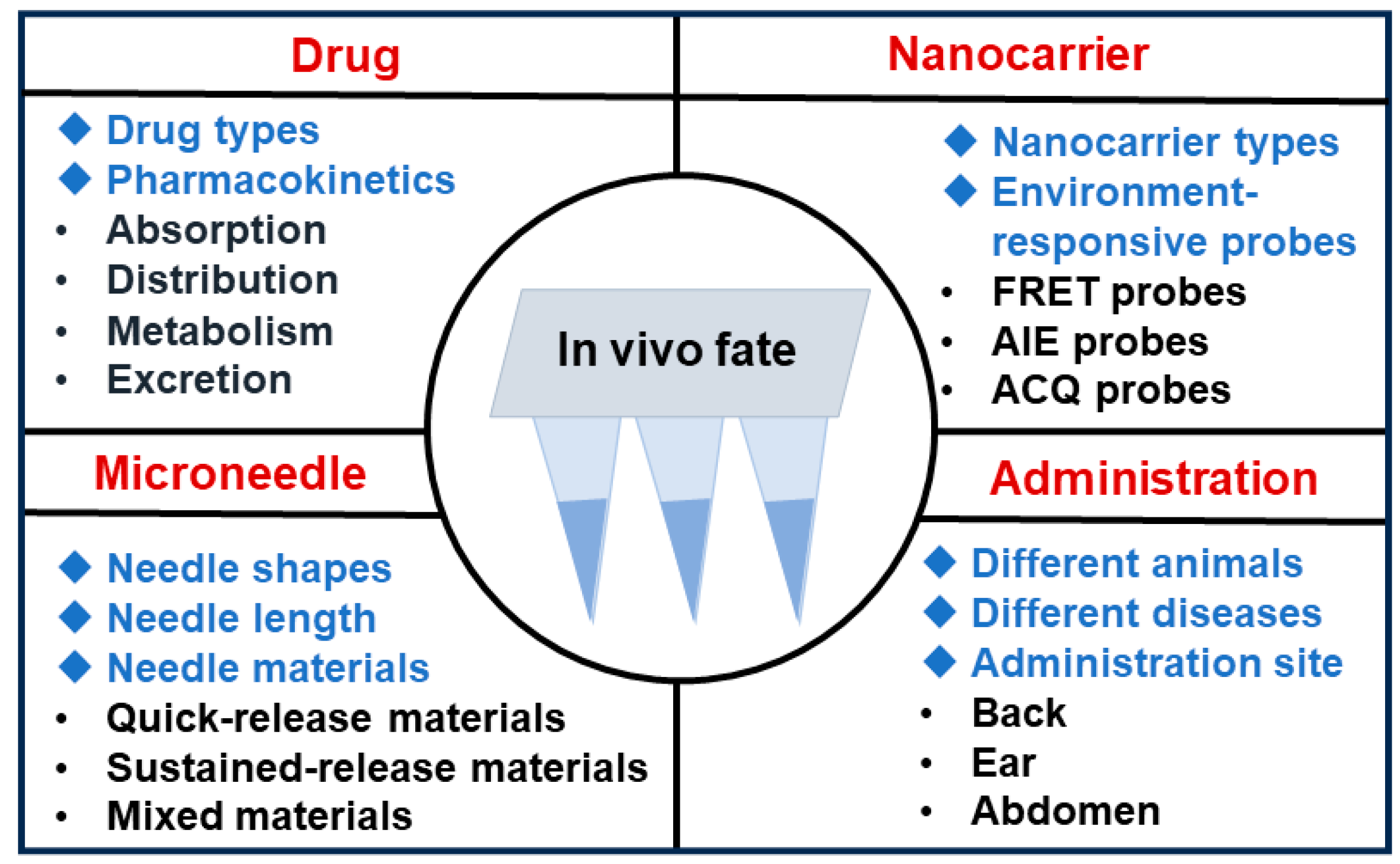 Pharmaceutics 16 00286 g005