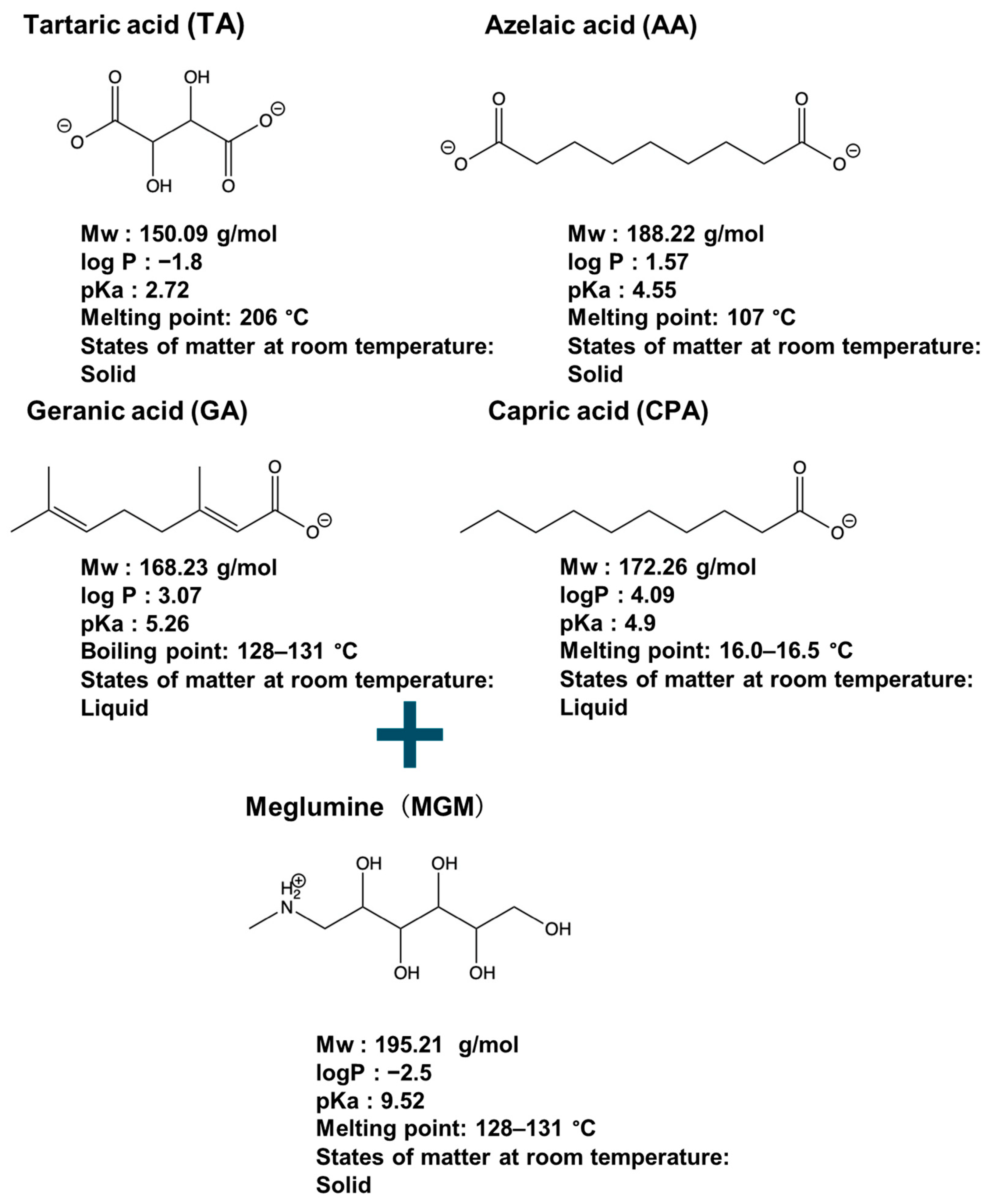 Pharmaceutics 16 00322 g001