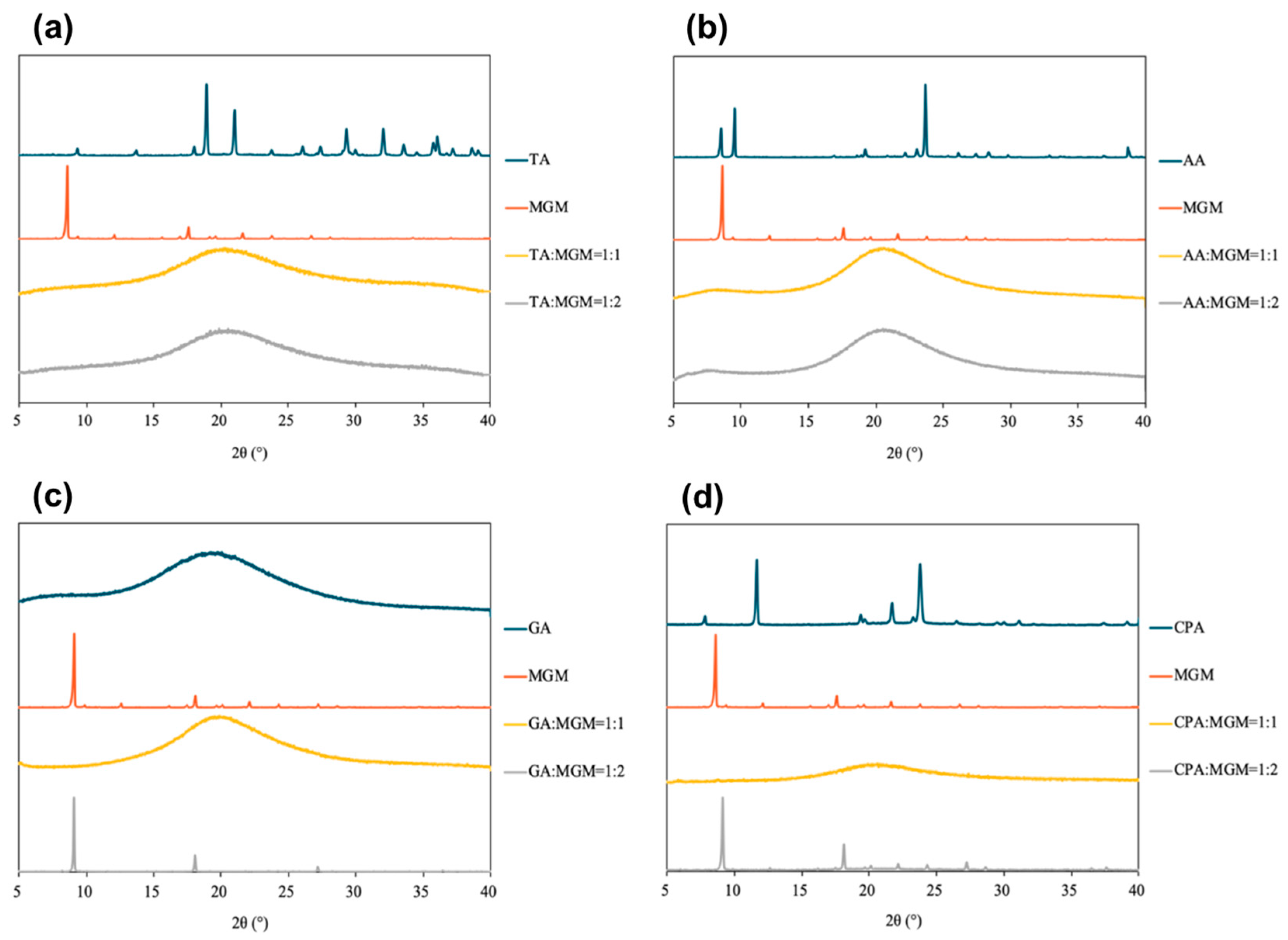 Pharmaceutics 16 00322 g003