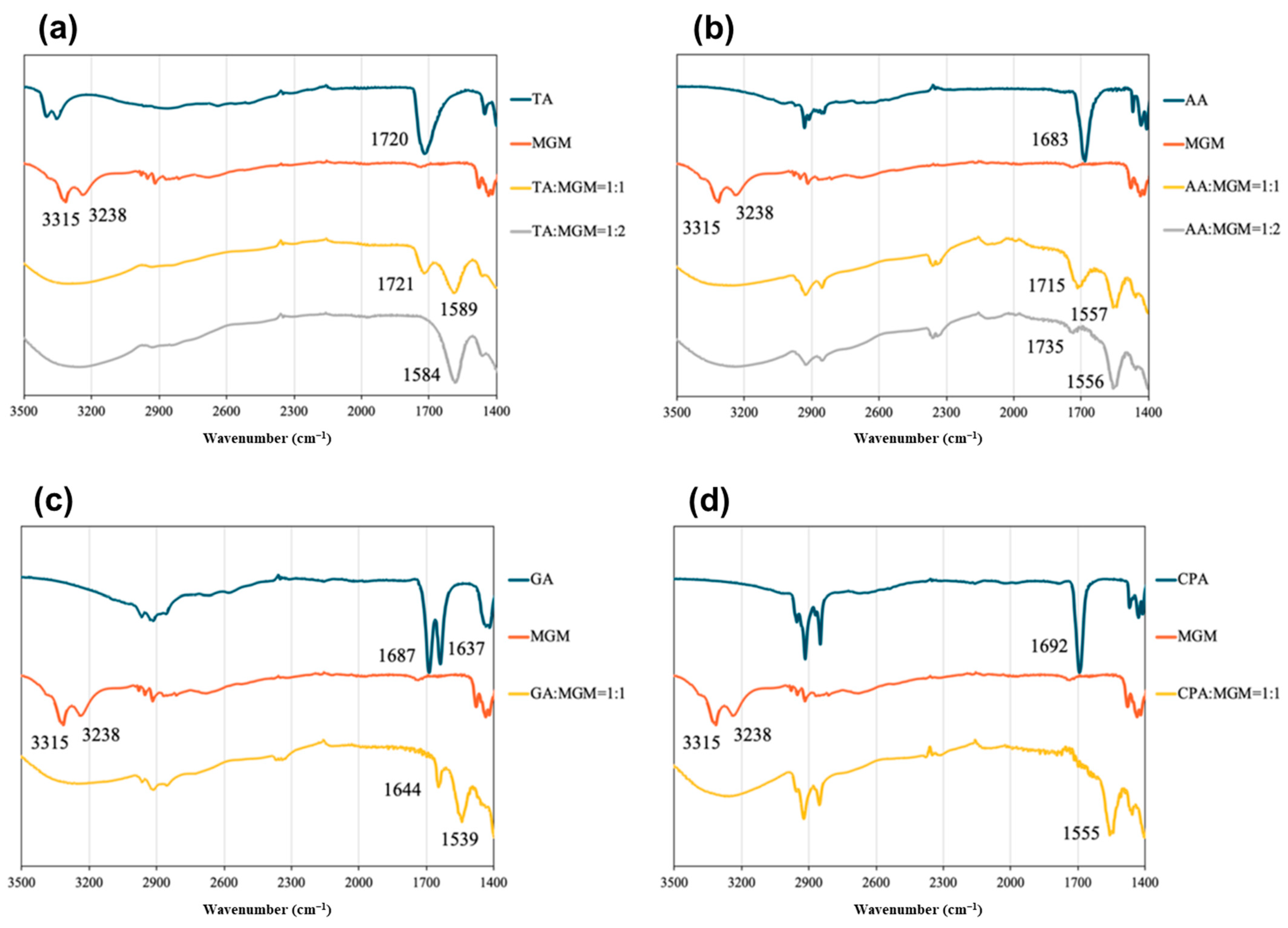 Pharmaceutics 16 00322 g004