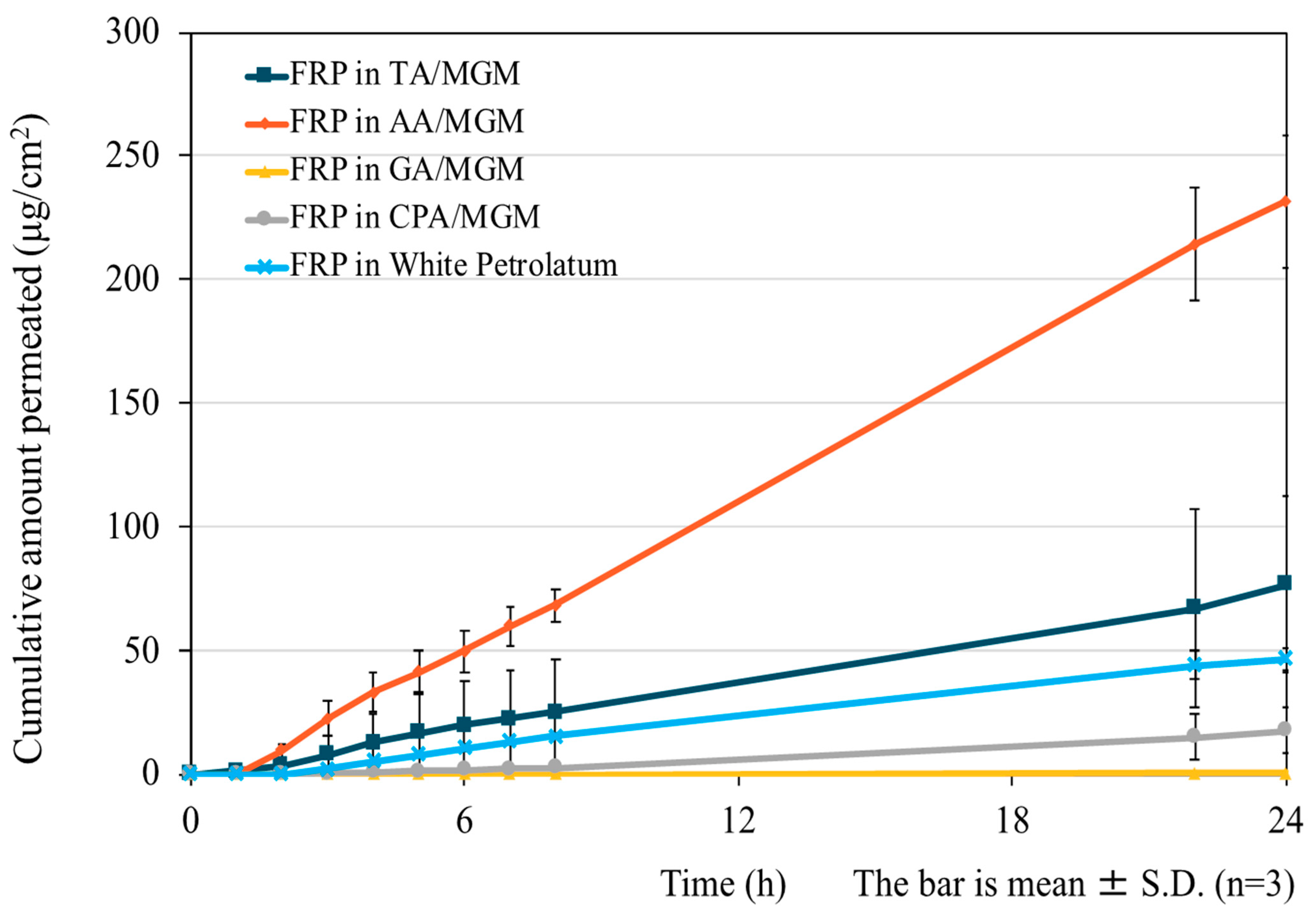 Pharmaceutics 16 00322 g008