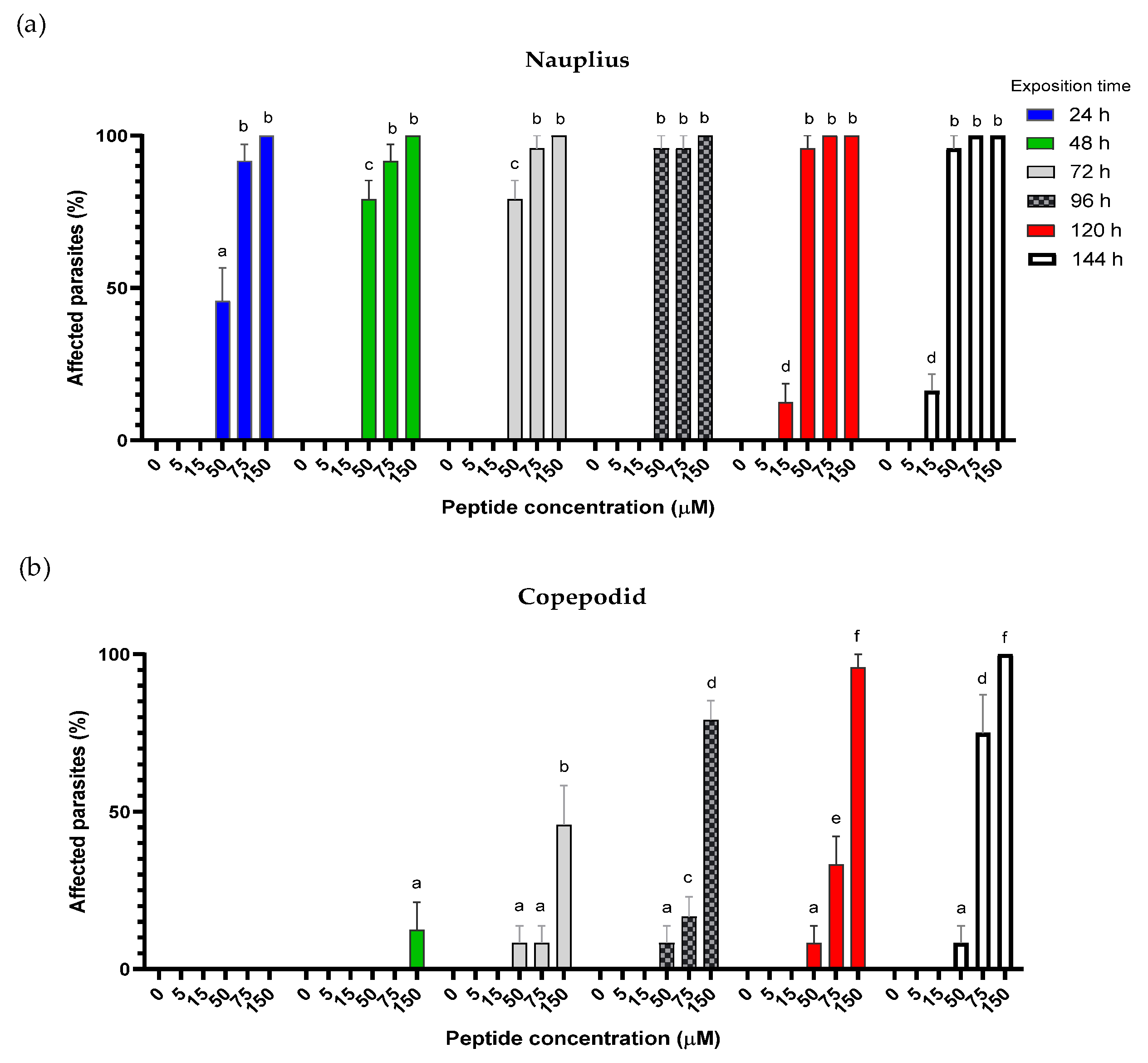 Pharmaceutics 16 00378 g003