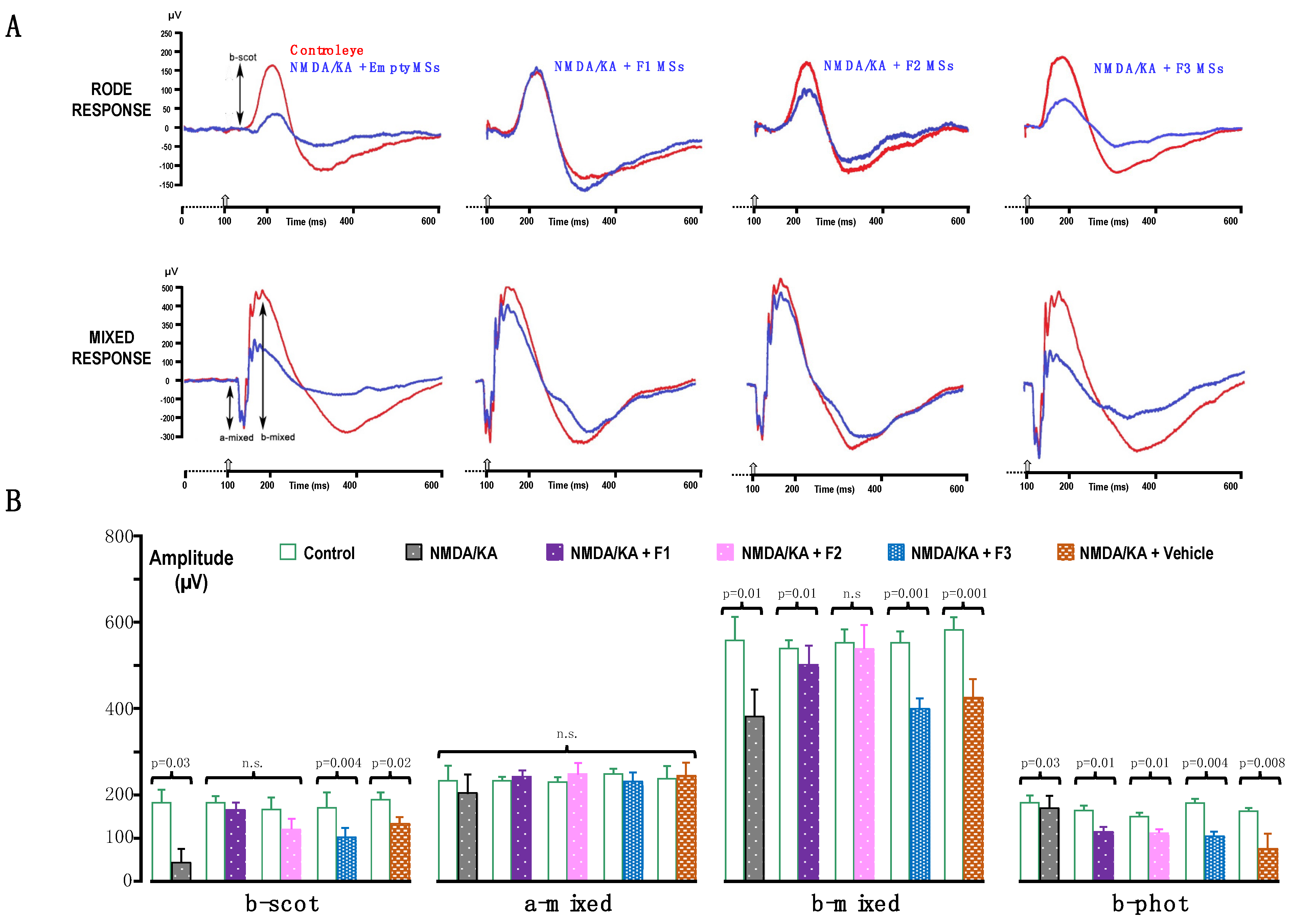 Pharmaceutics 16 00406 g003