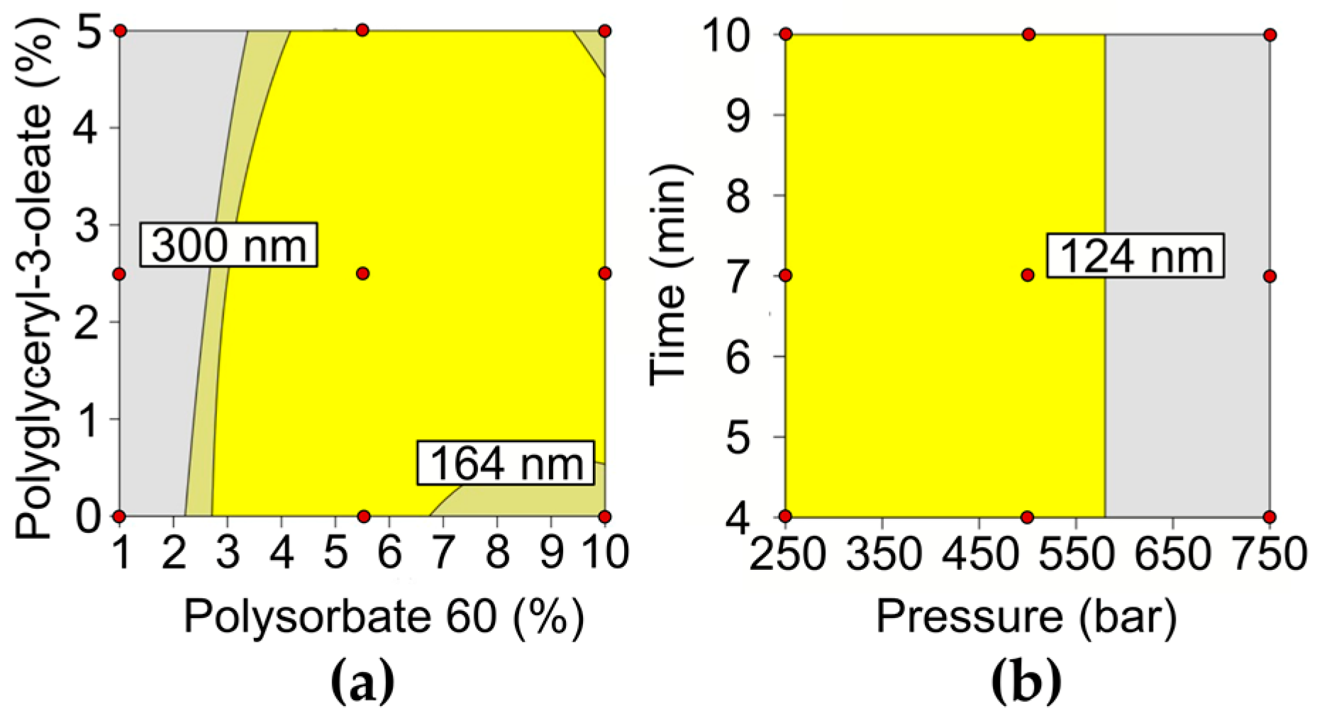 Pharmaceutics 16 00427 g002