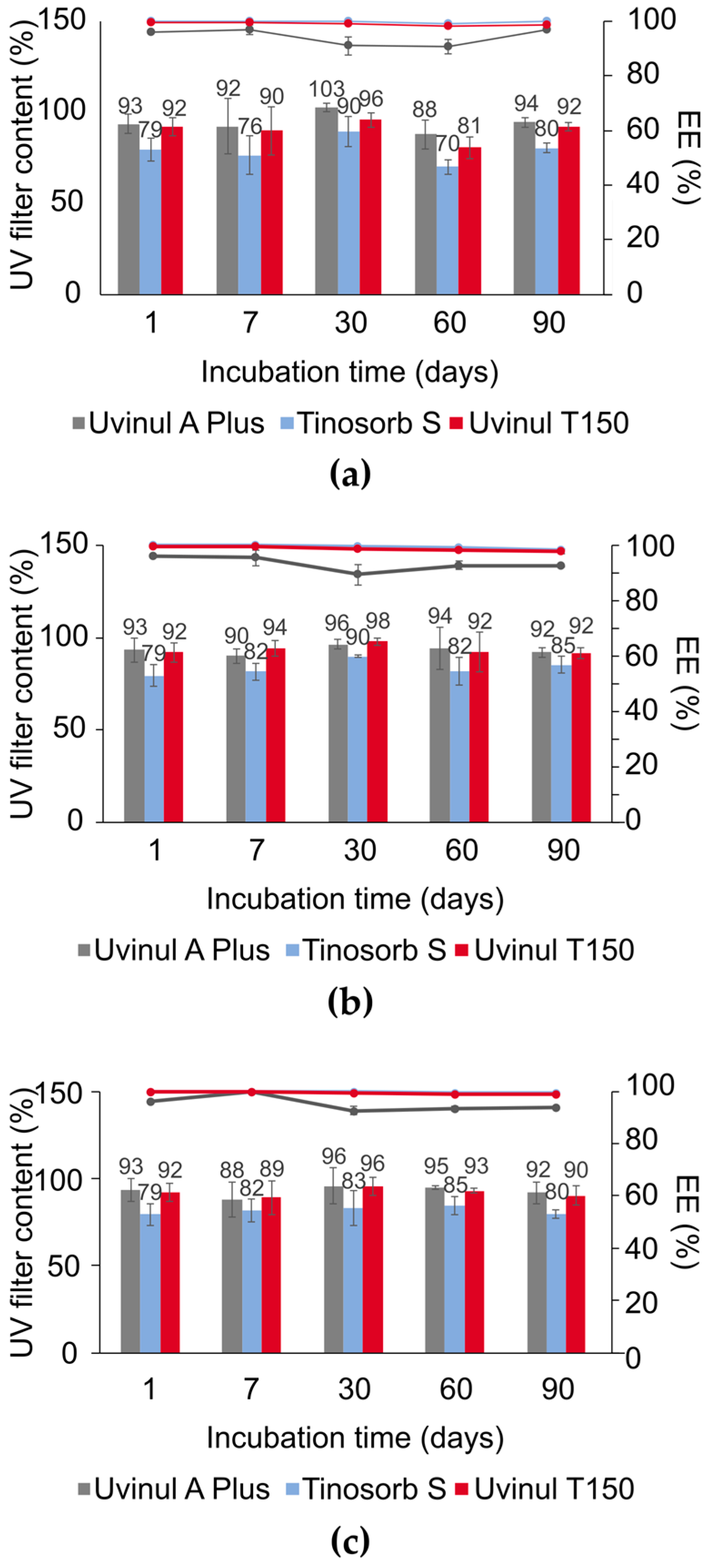 Pharmaceutics 16 00427 g005