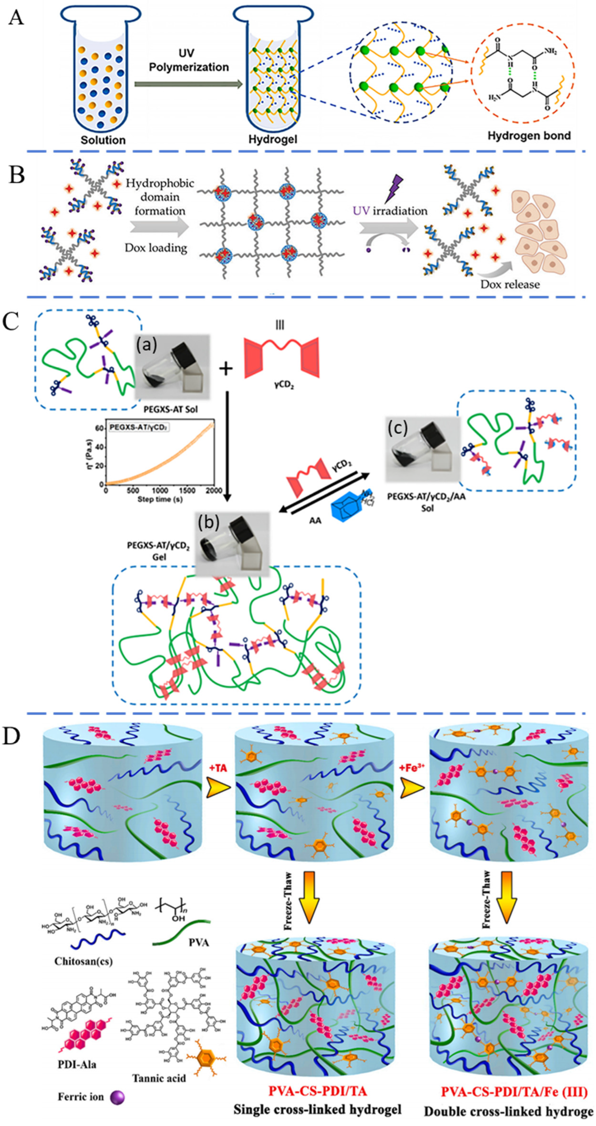 Pharmaceutics 16 00430 g002