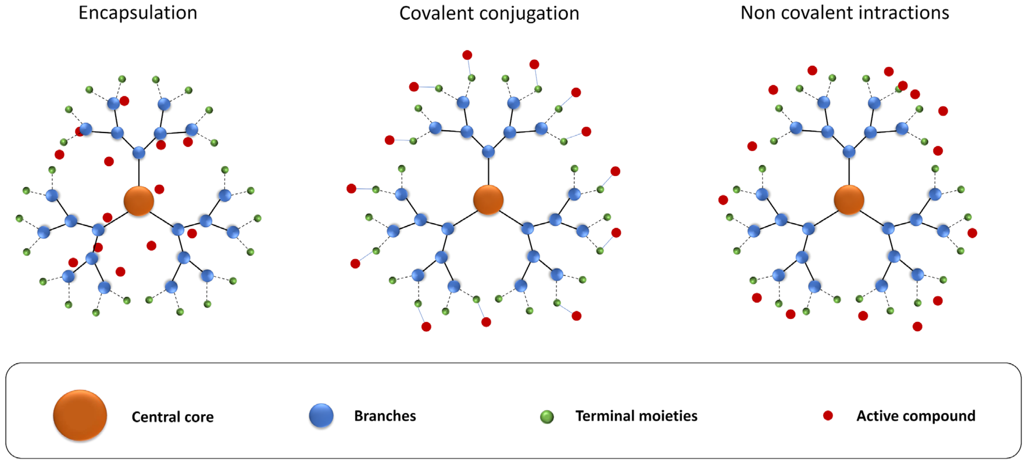 Pharmaceutics 16 00439 g003