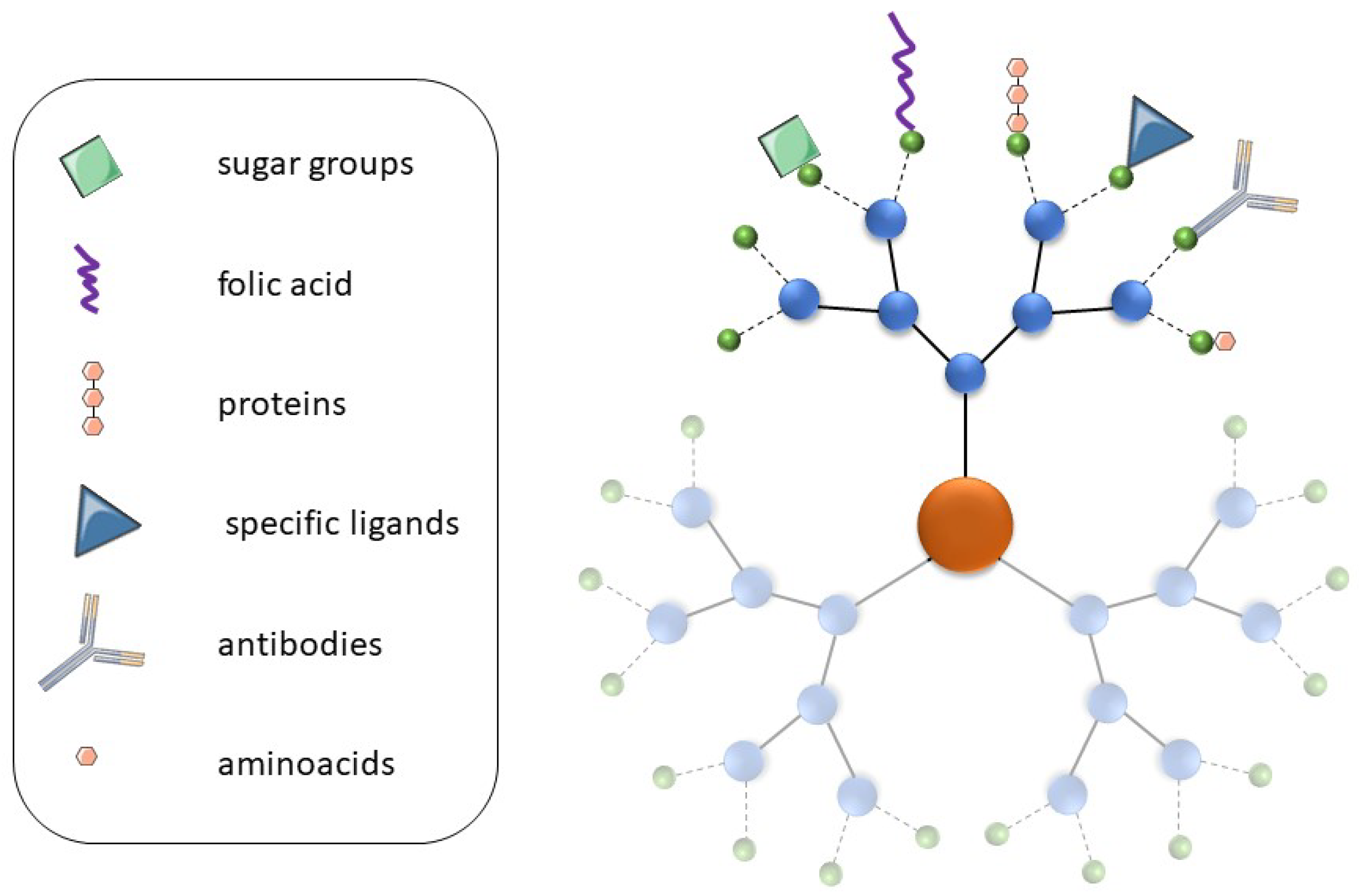 Pharmaceutics 16 00439 g005