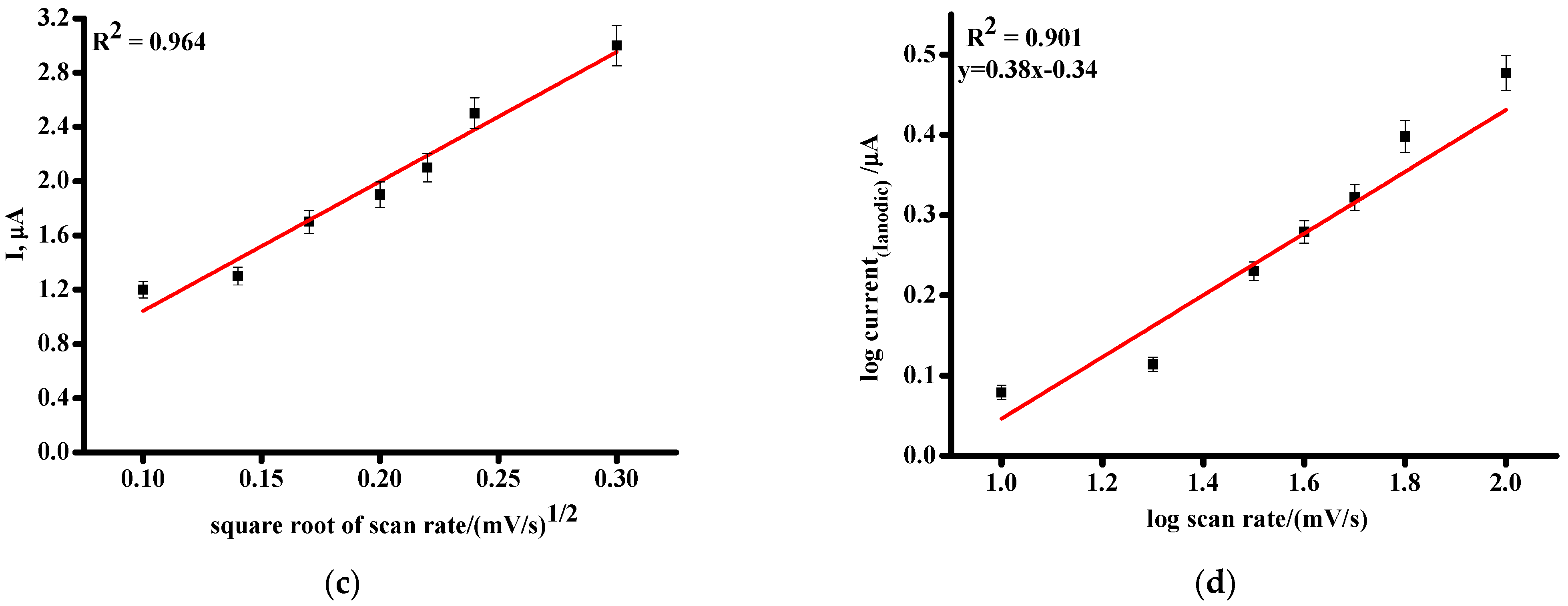 Pharmaceutics 16 00503 g001b